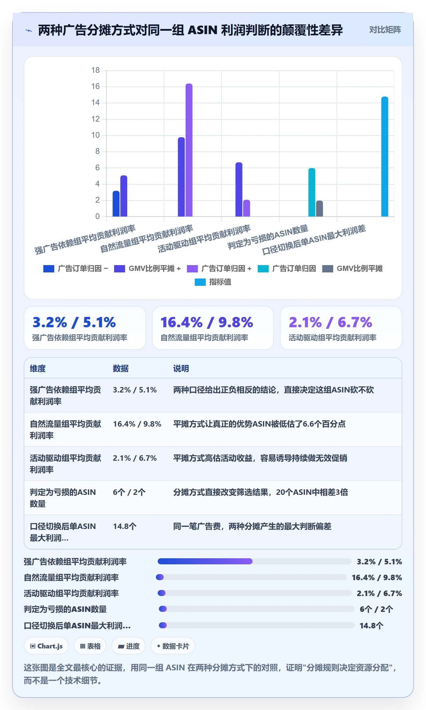 亚马逊软件方案设计：利润核算场景的增长策略怎么做