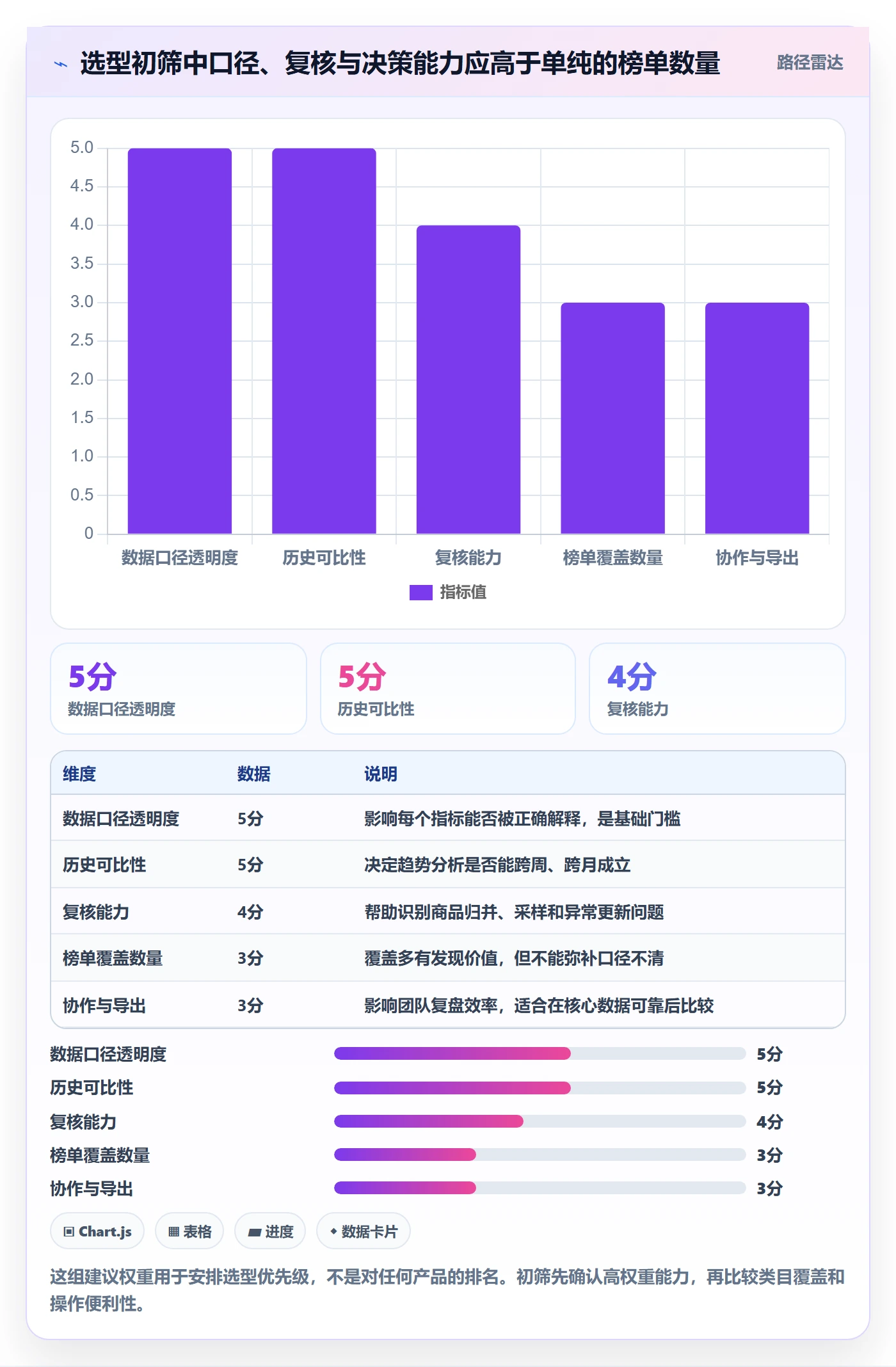 电商数据查询网站怎么选？平台榜单相关的数据复盘判断标准