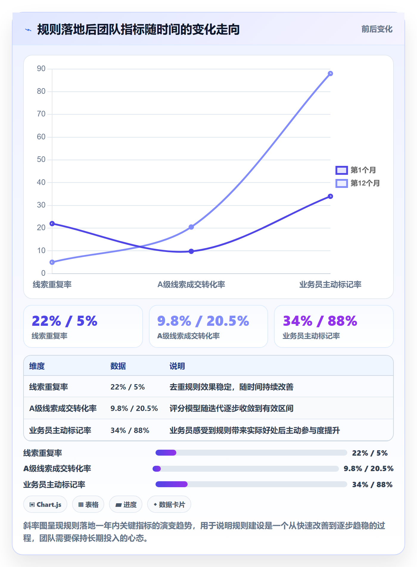 外贸数据分析平台实用方法：围绕销售线索建立平台规则