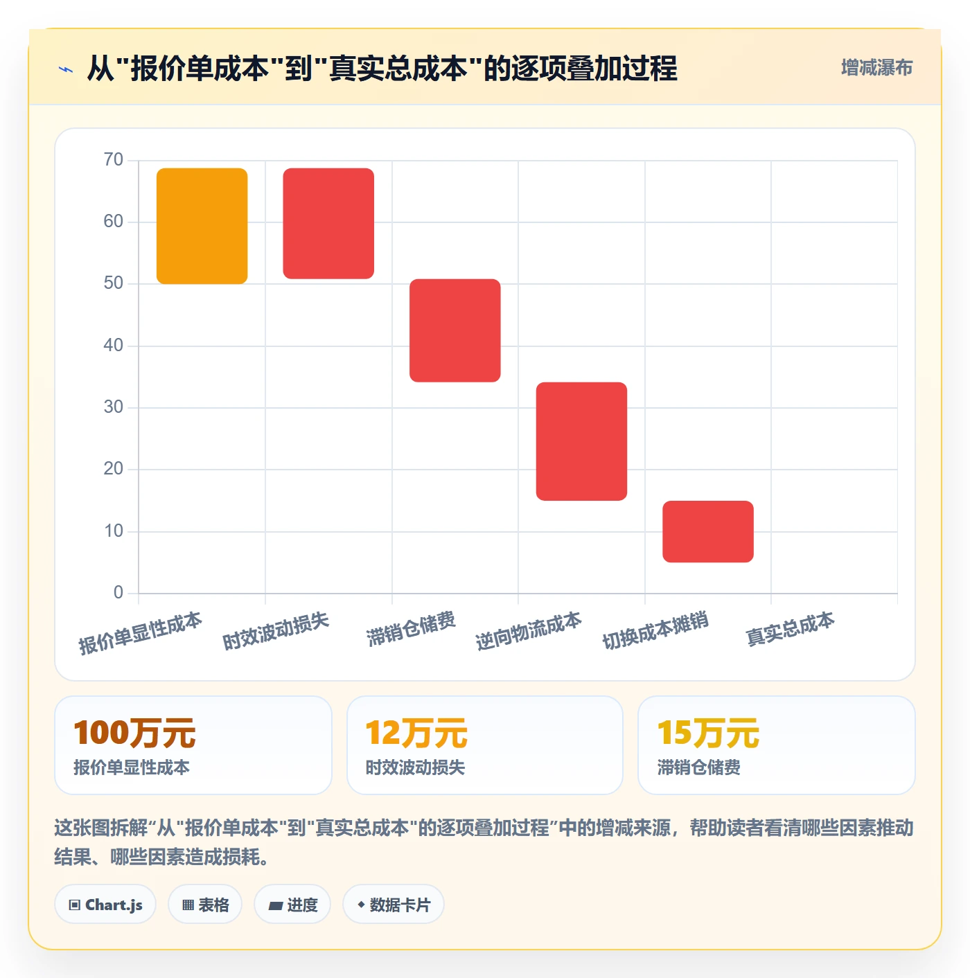 跨境电商一站式服务决策指南：用进阶玩法判断仓储物流方案