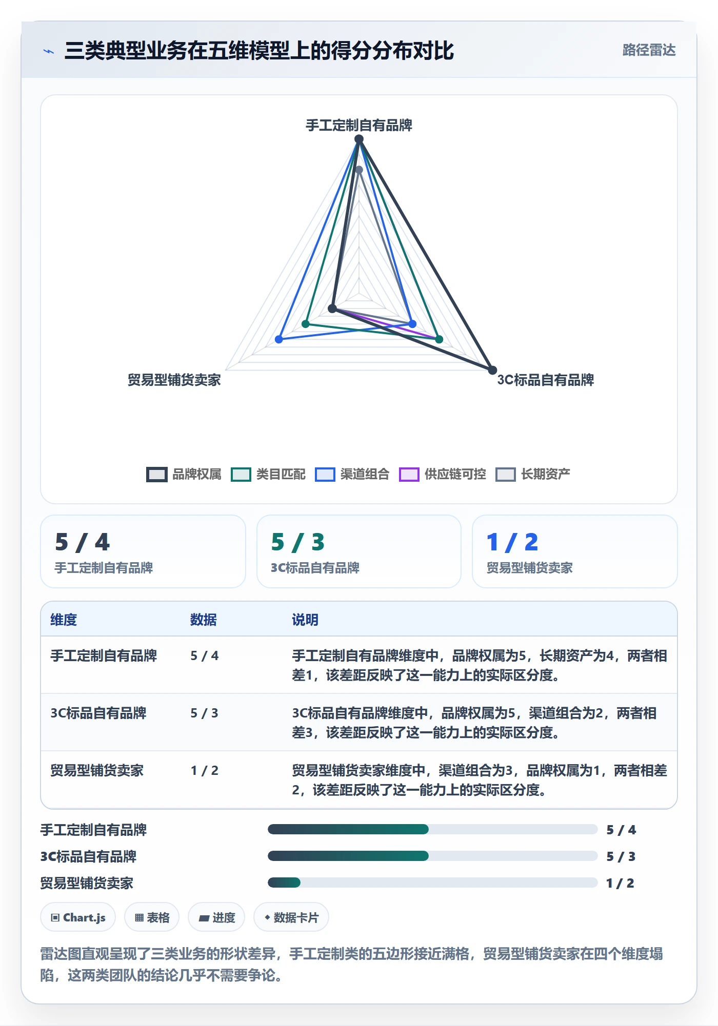 UPC码决策指南：用团队协同判断豁免申请方案