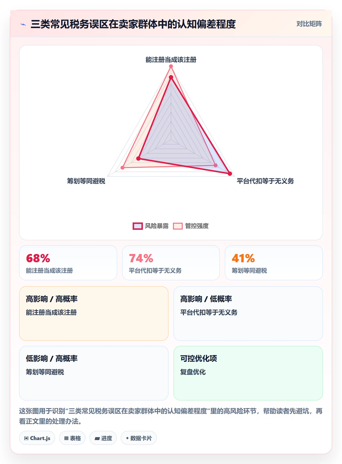 跨境电商一站式服务能力清单：风险排查需要覆盖哪些税务合规事项