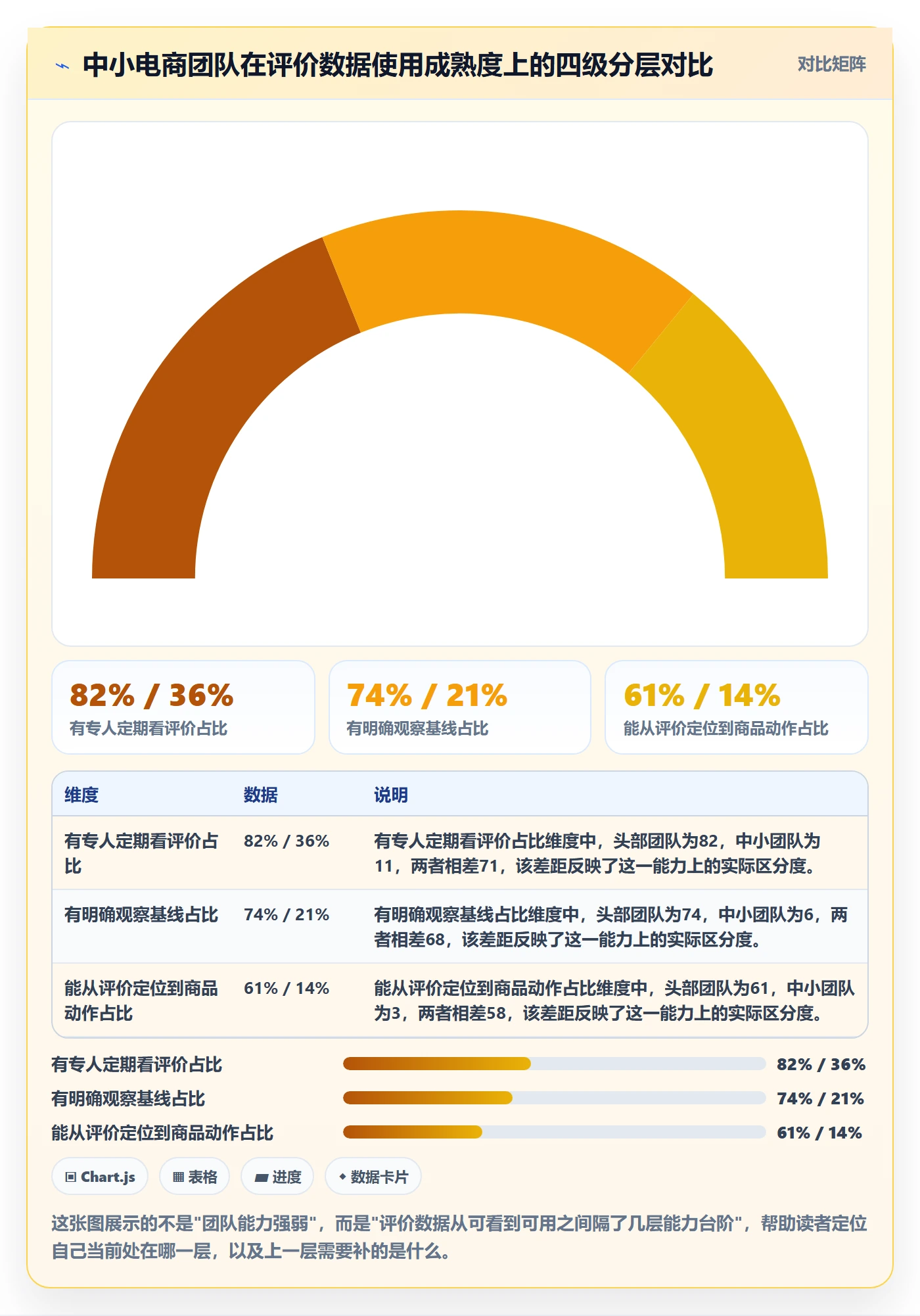 商品分析怎么落地？从用户评价讲清趋势观察