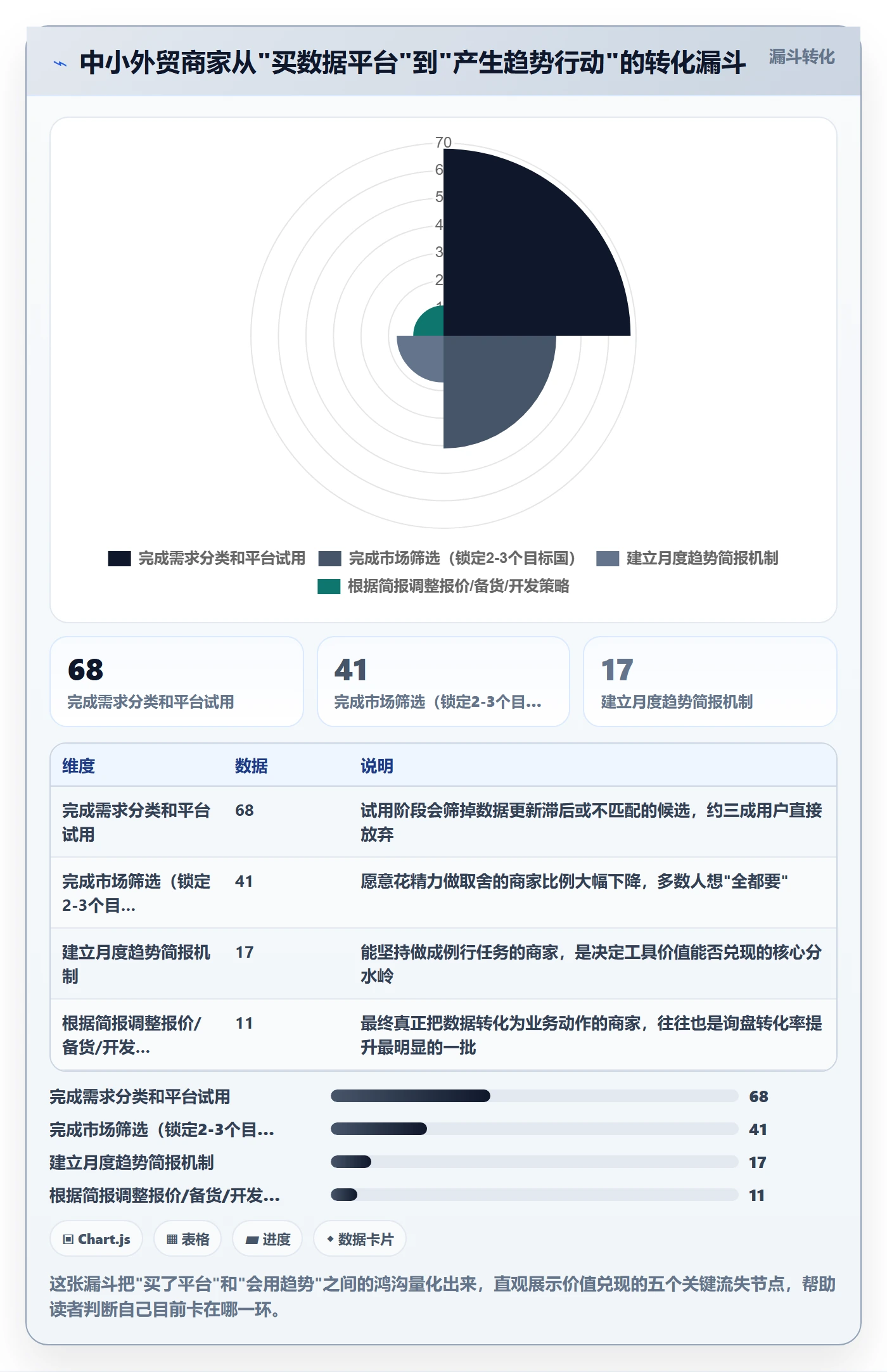外贸数据分析平台落地清单：市场趋势相关的中小商家事项