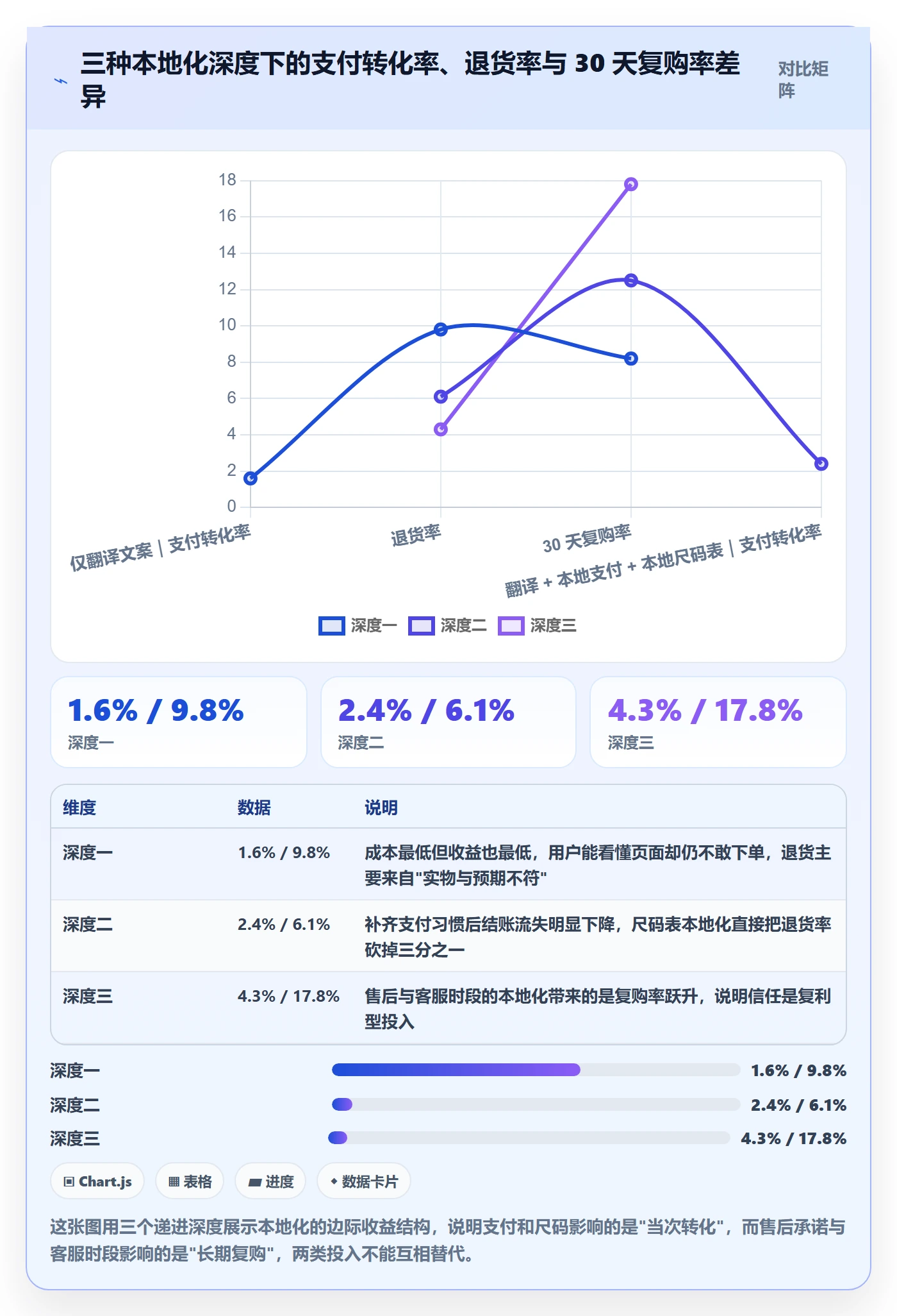 跨境电商运营优化清单：转化优化与进阶玩法的关键动作