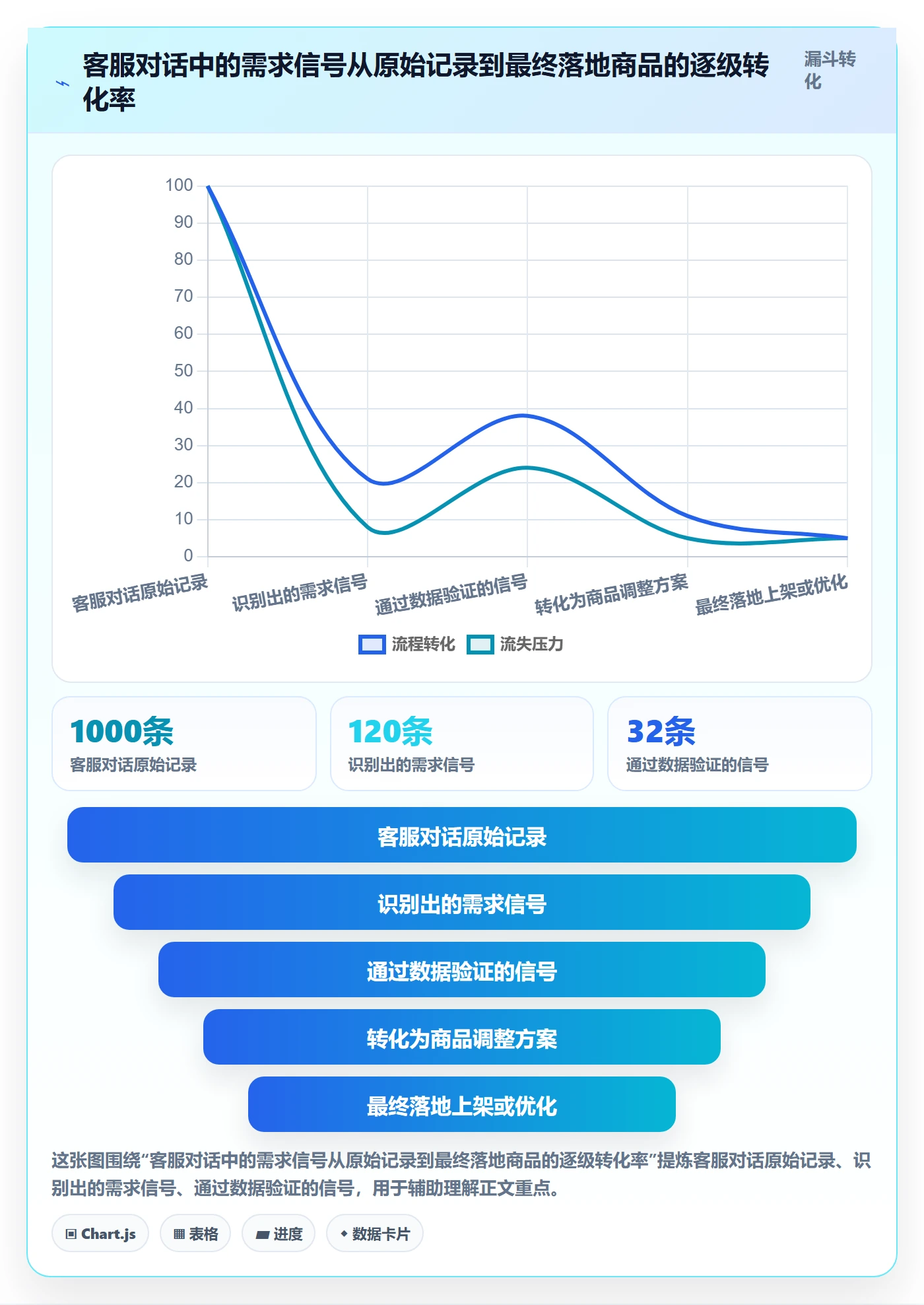 商品分析从0到1：市场需求的客户服务与操作要点