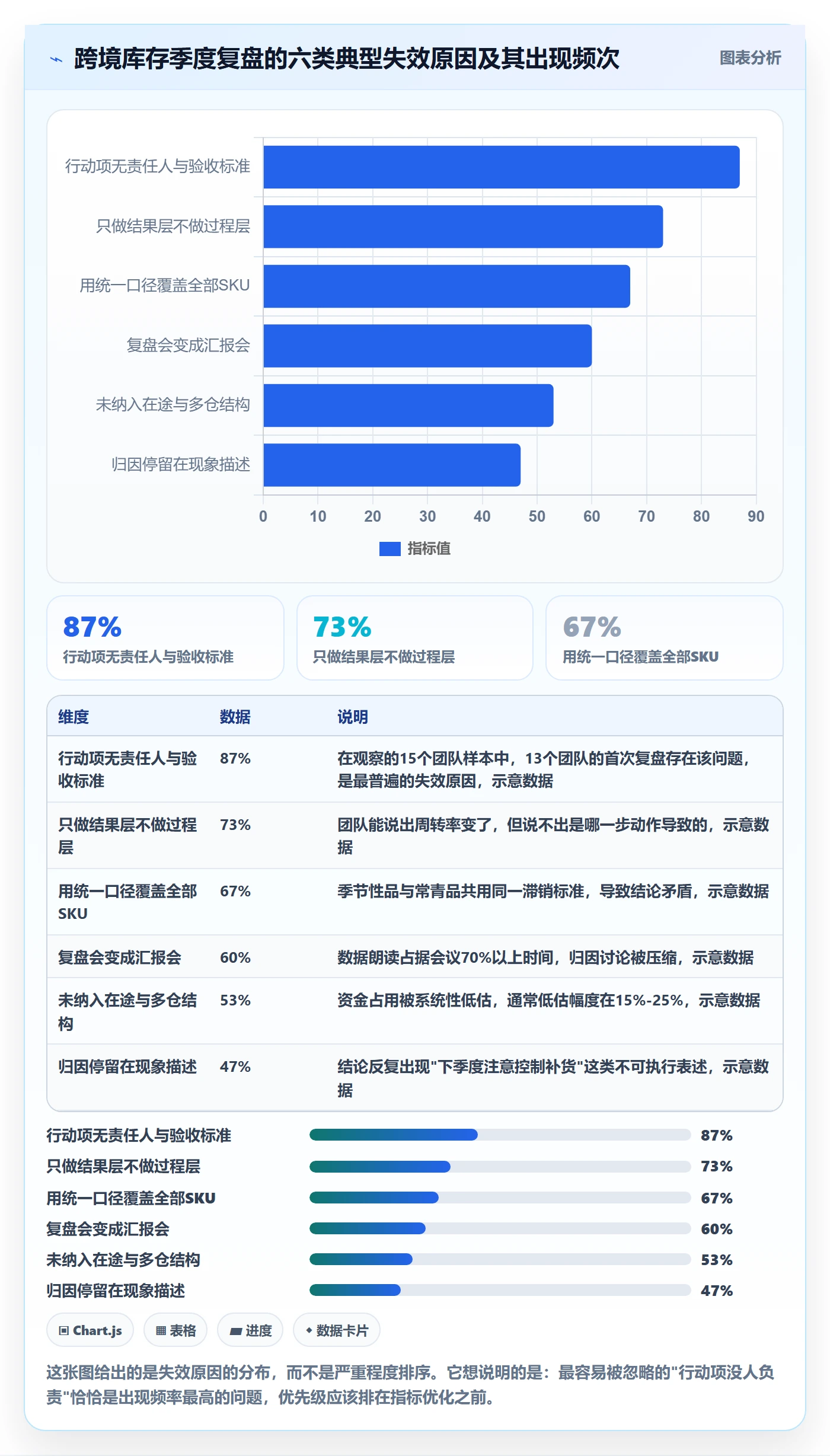 erp跨境电商管理要点：库存管理的季度复盘如何设计