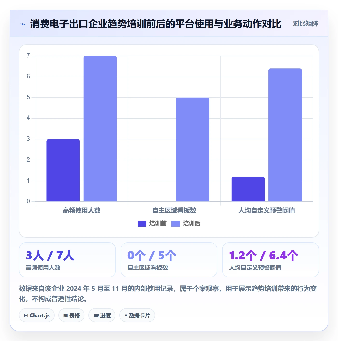 想做好外贸数据分析平台，先掌握团队培训中的市场趋势
