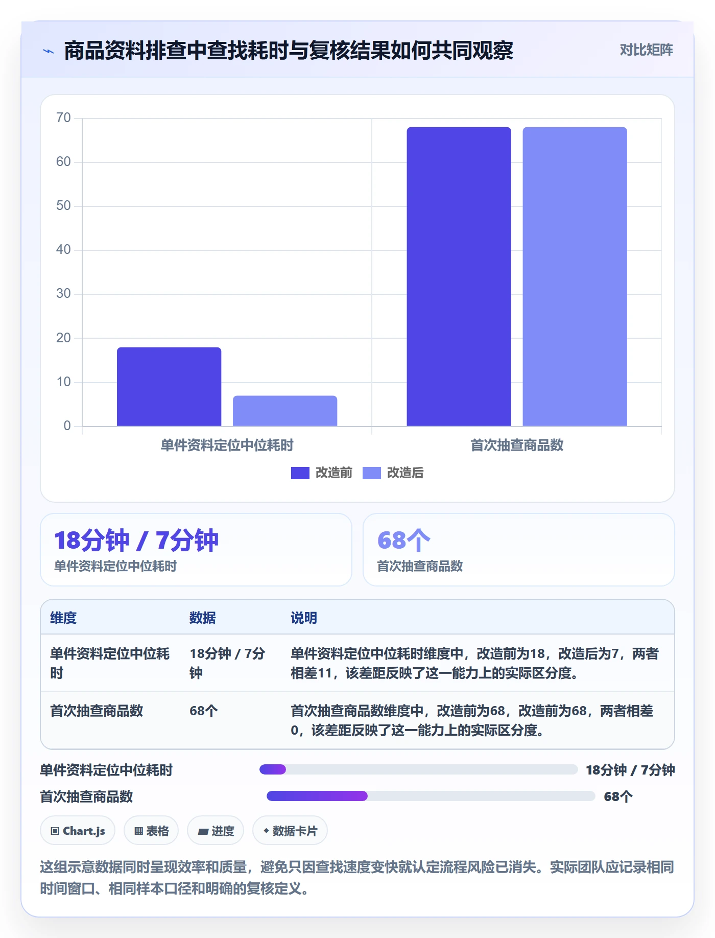 跨境电商管理模板：围绕平台规则开展入门指南