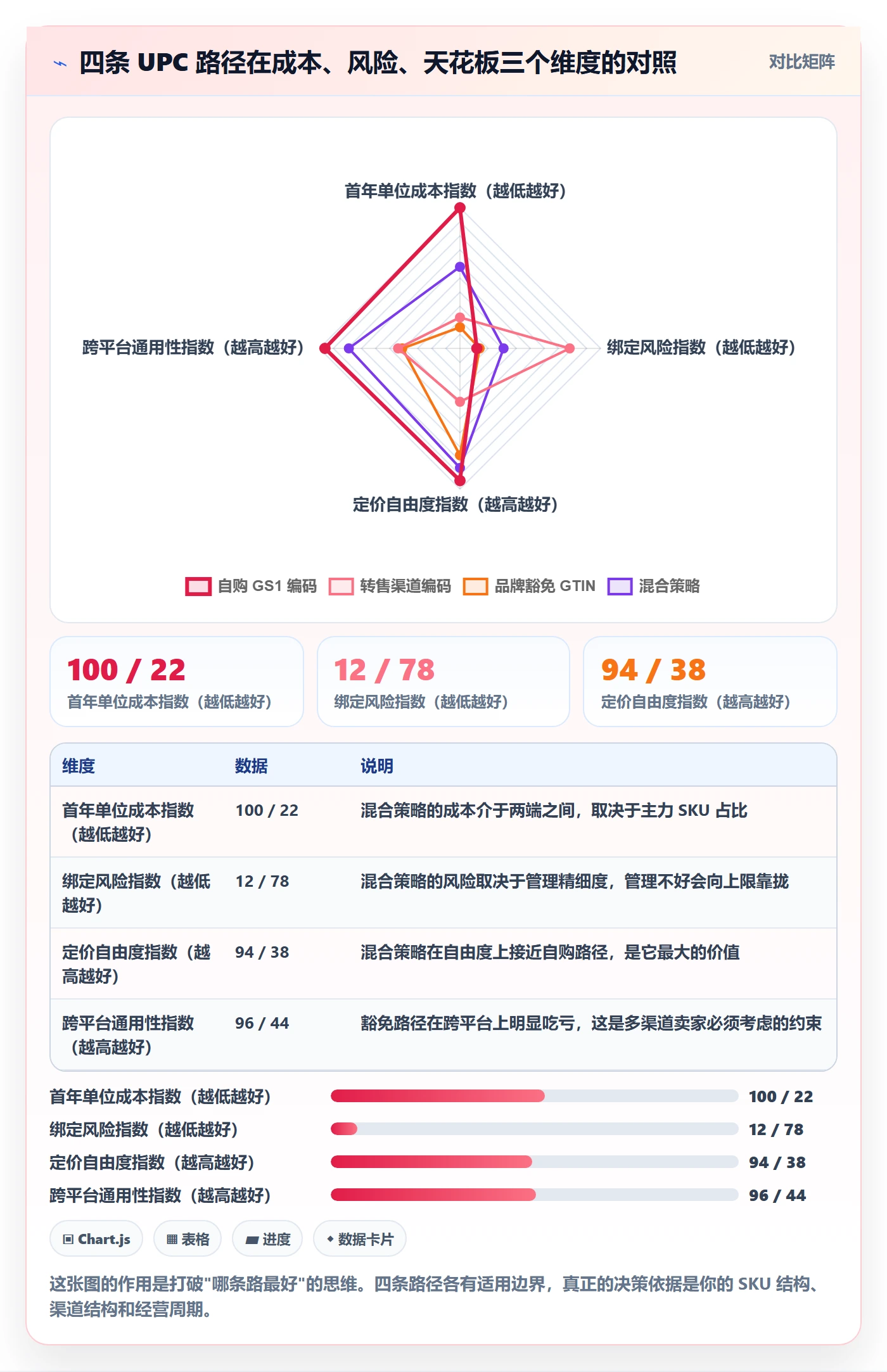 UPC码定价策略全解析：重点看懂商品绑定