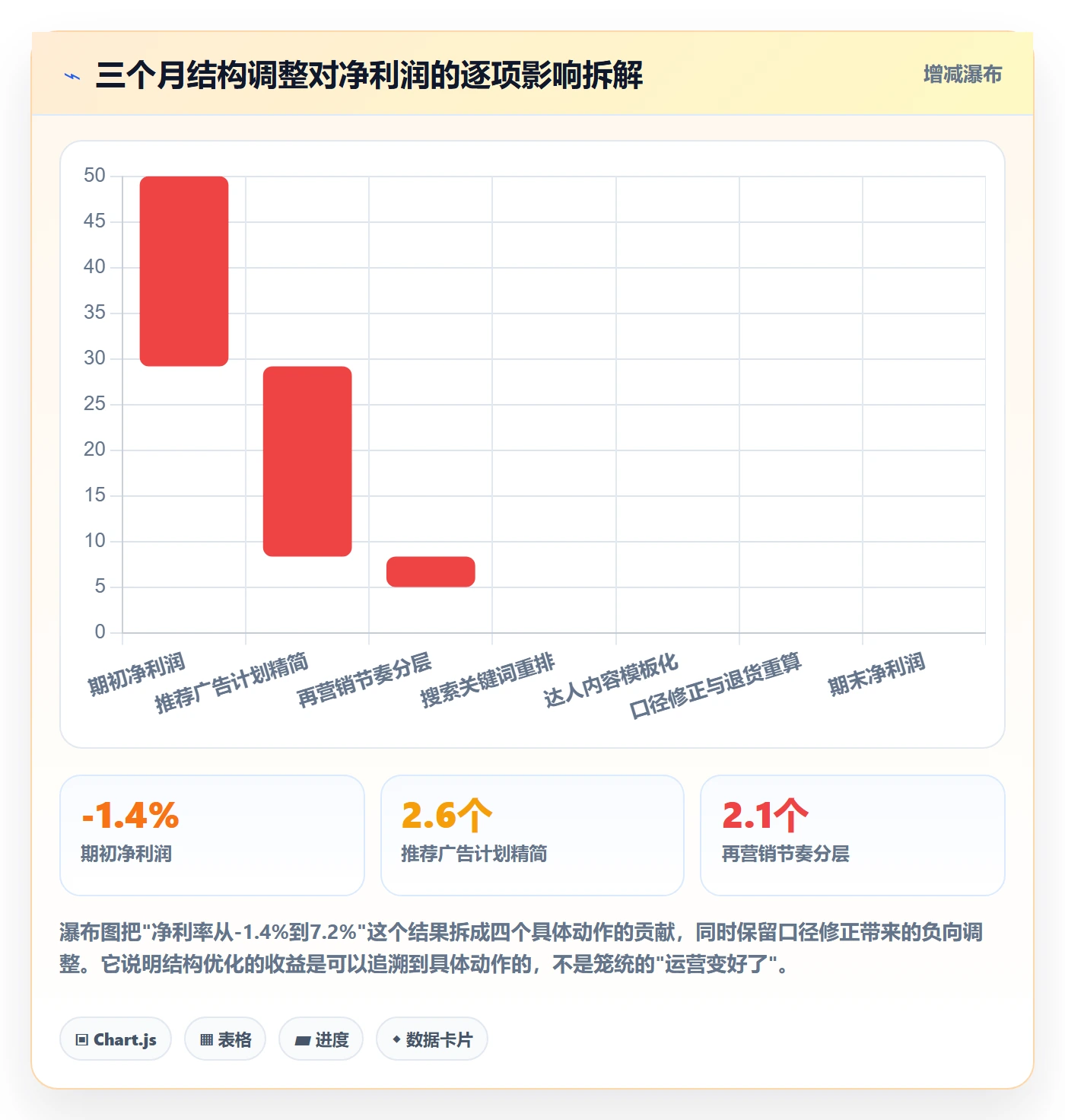 跨境电商运营进阶课:围绕流量获取完善案例拆解