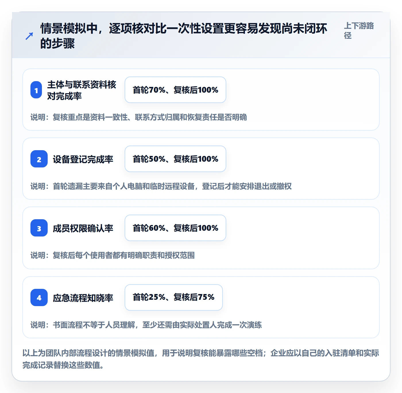 temu实施路径：平台入驻如何完成账号安全