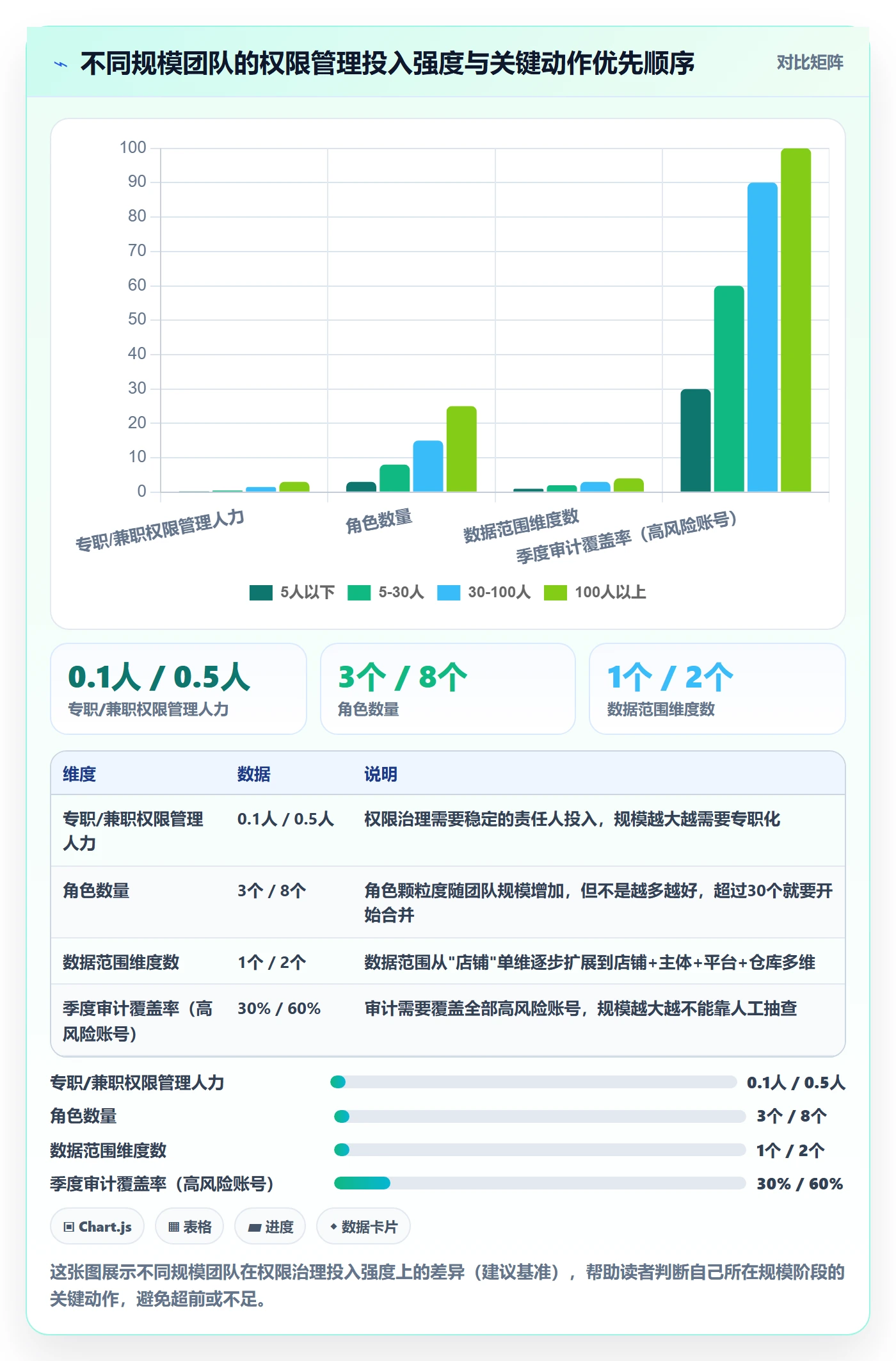 erp跨境电商基础课：权限管理相关的年度规划一次讲透