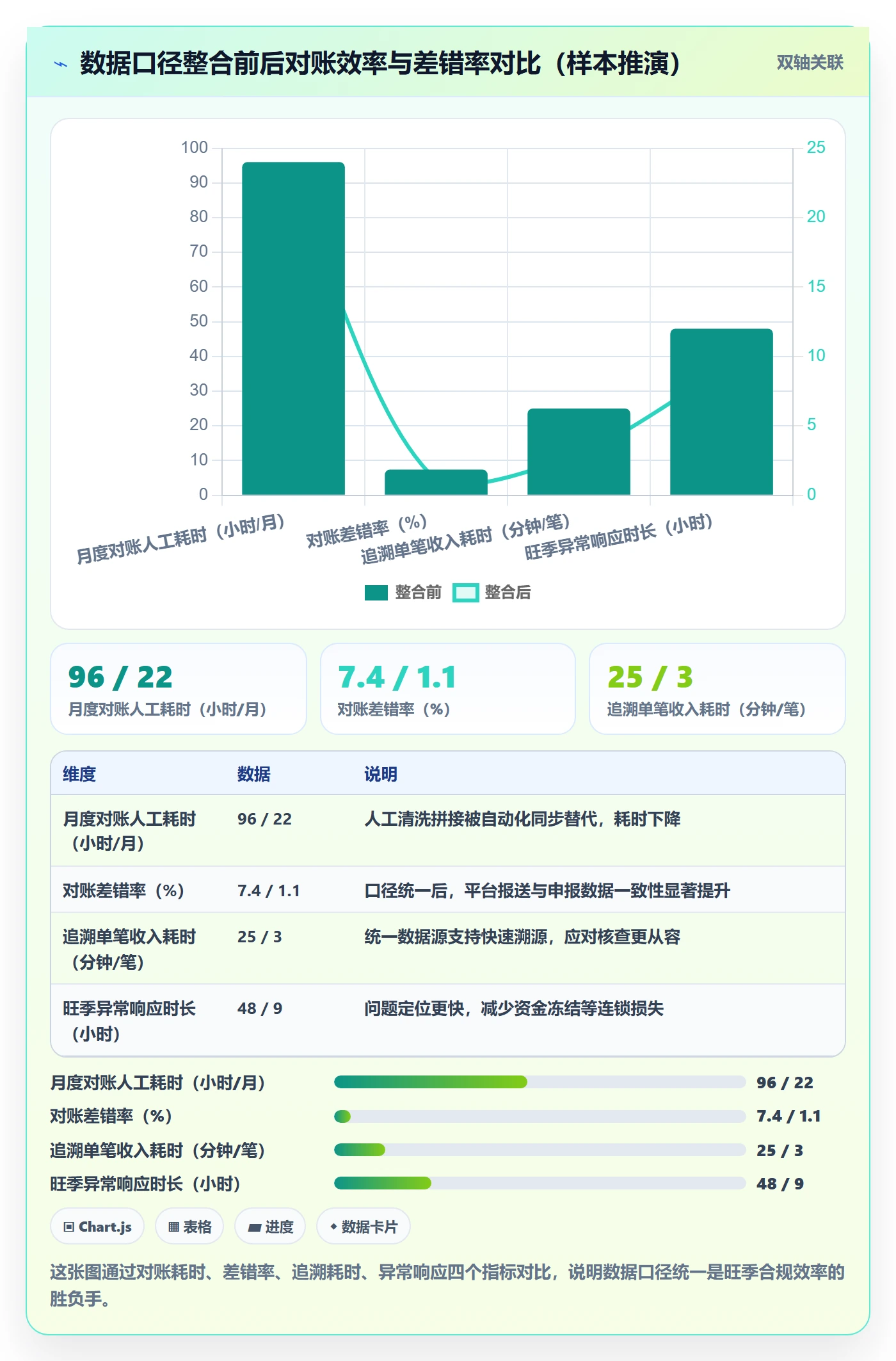 跨境电商一站式服务方案设计：税务合规场景的旺季准备怎么做