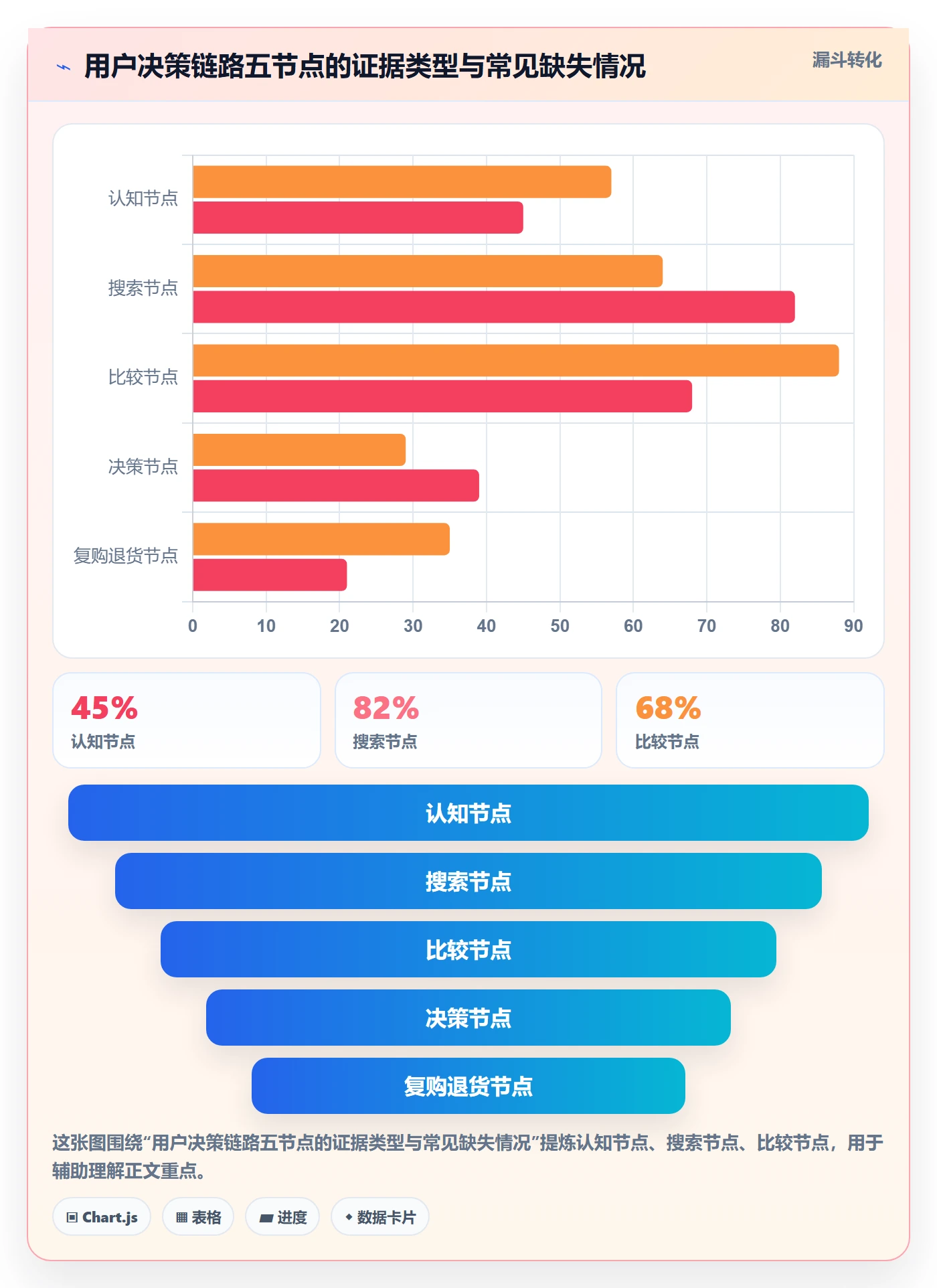 跨境电商运营管理要点：市场调研的案例拆解如何设计