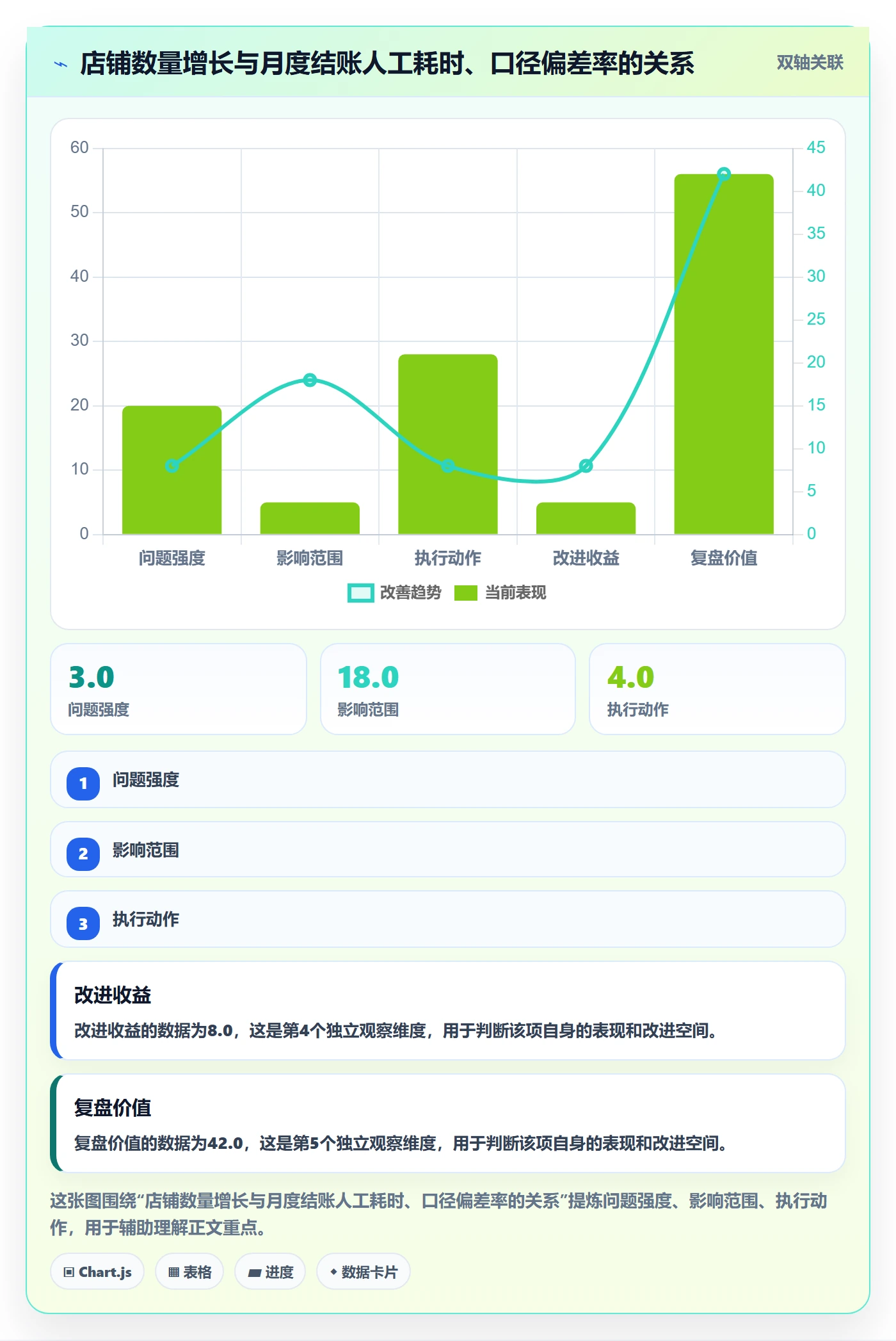 erp跨境电商数据方法：用财务核算支撑多店经营判断