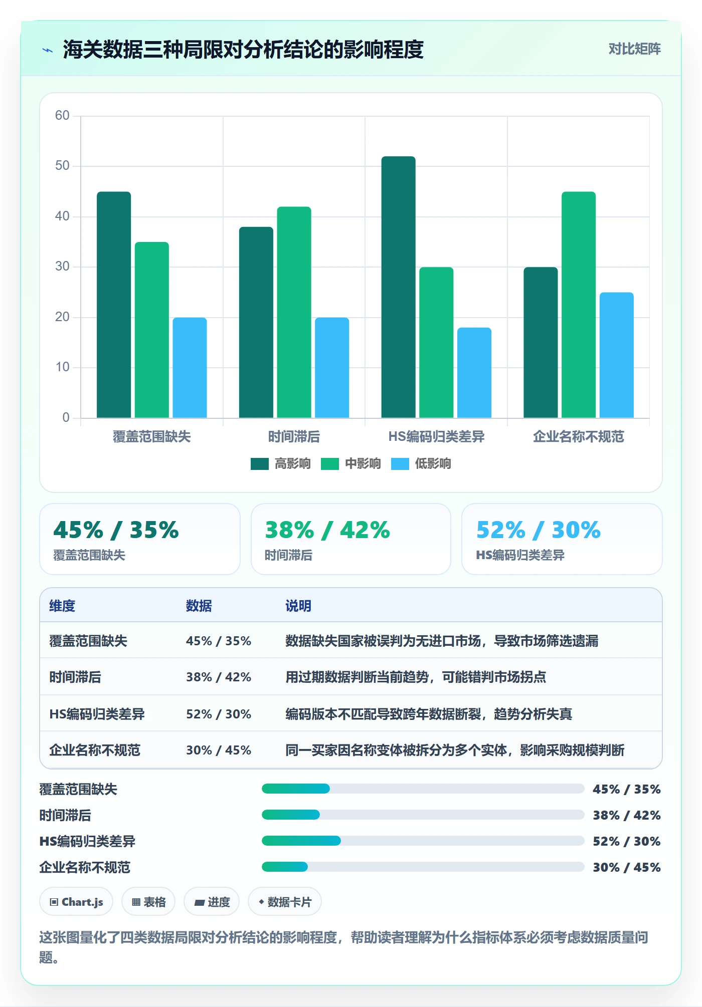 外贸数据分析平台怎么用？海关数据场景下的指标体系拆解