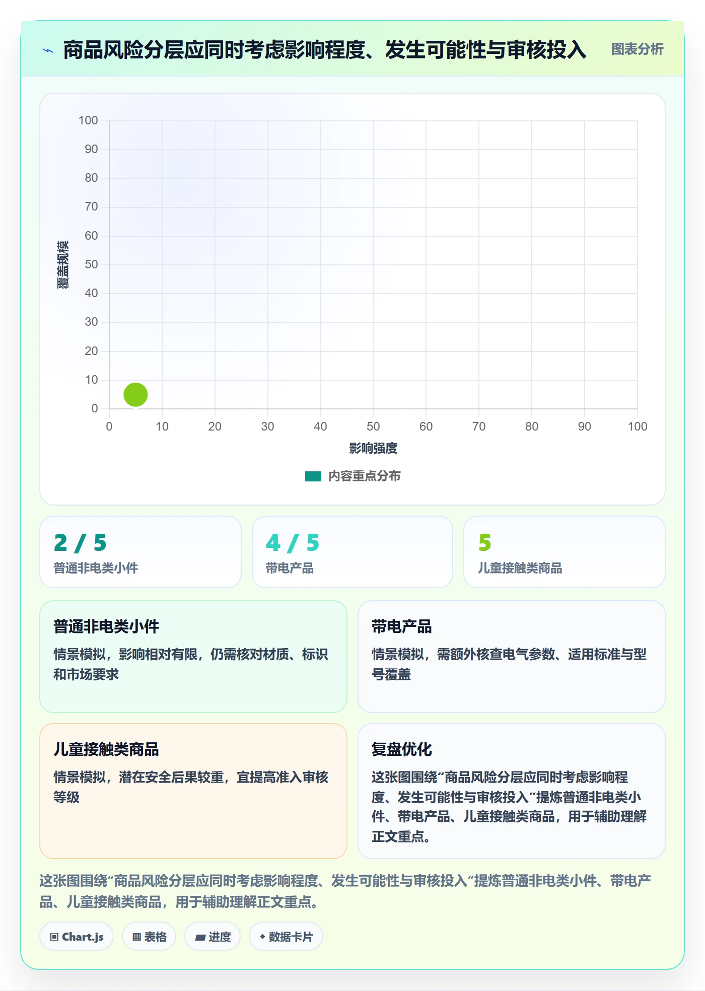 temu优化清单：半托管模式与合规管理的关键动作