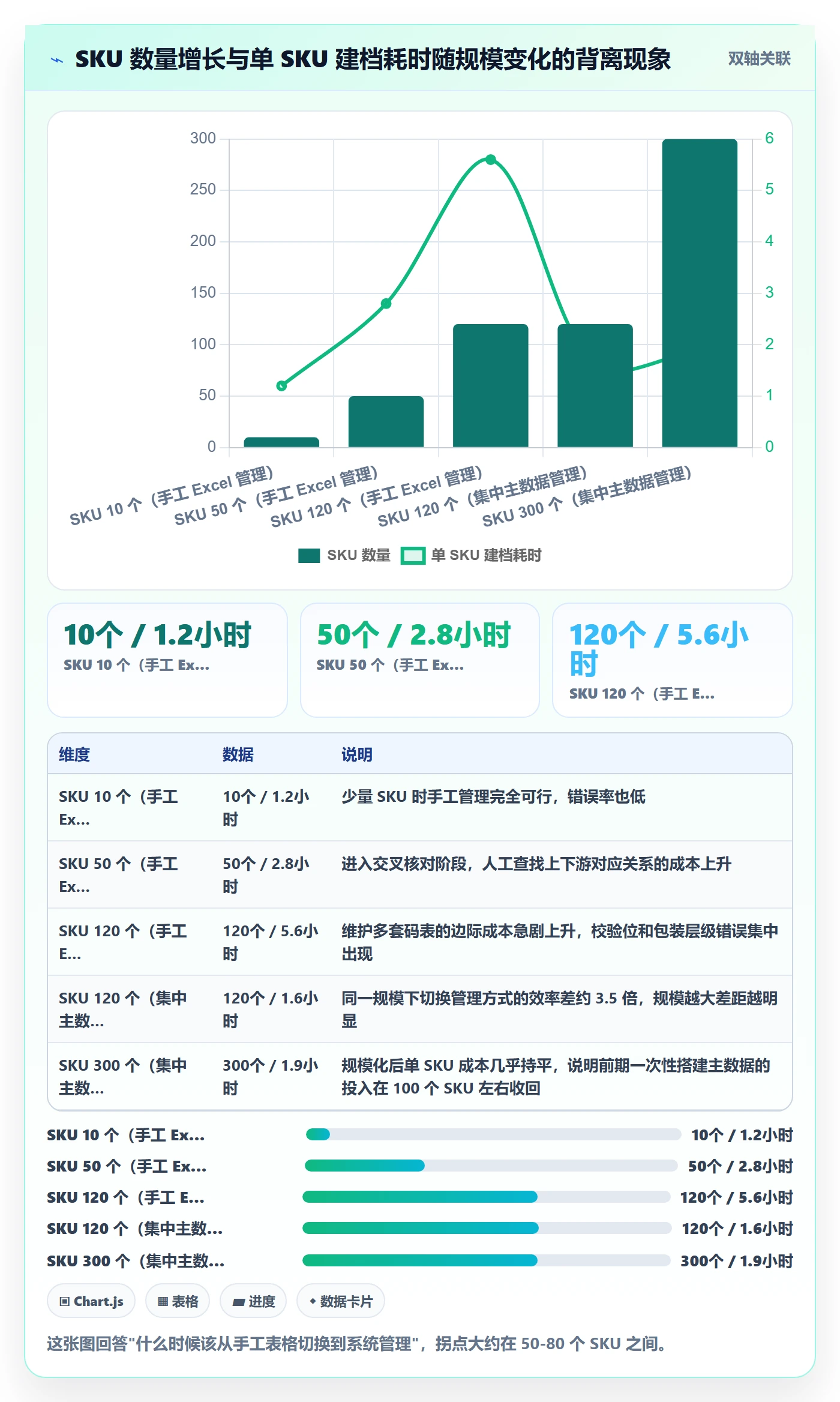 UPC码操作手册：代码申请对应的跨境物流步骤