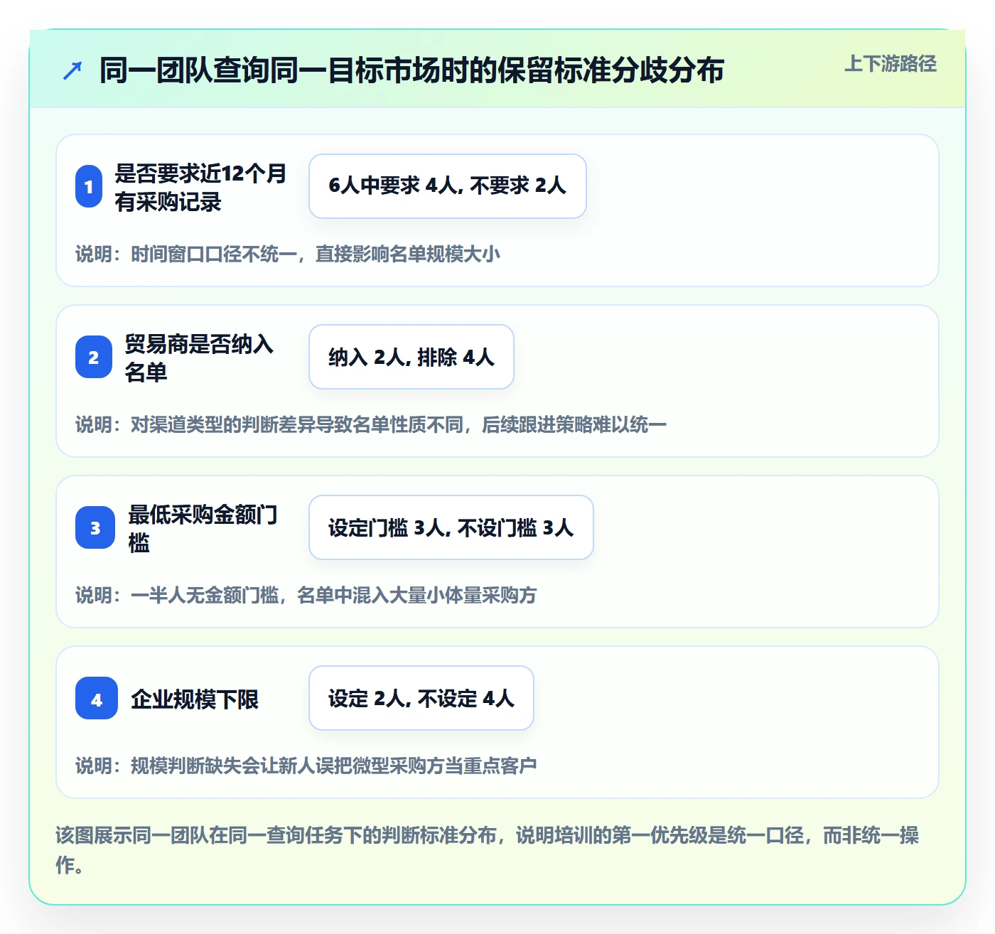 外贸数据分析平台怎么用？买家查询场景下的团队培训拆解