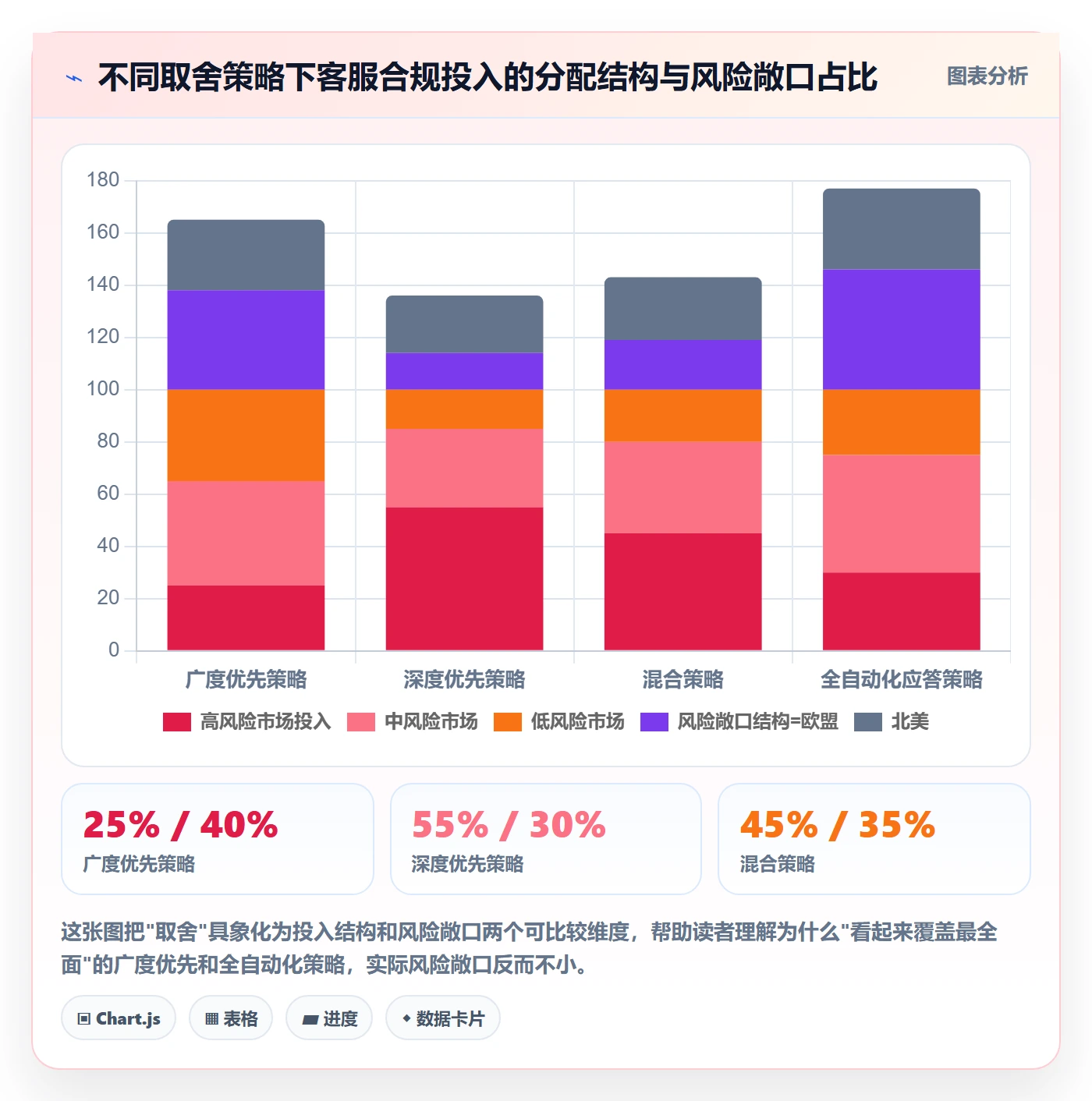 跨境电商运营合规管理：客户服务从哪里开始