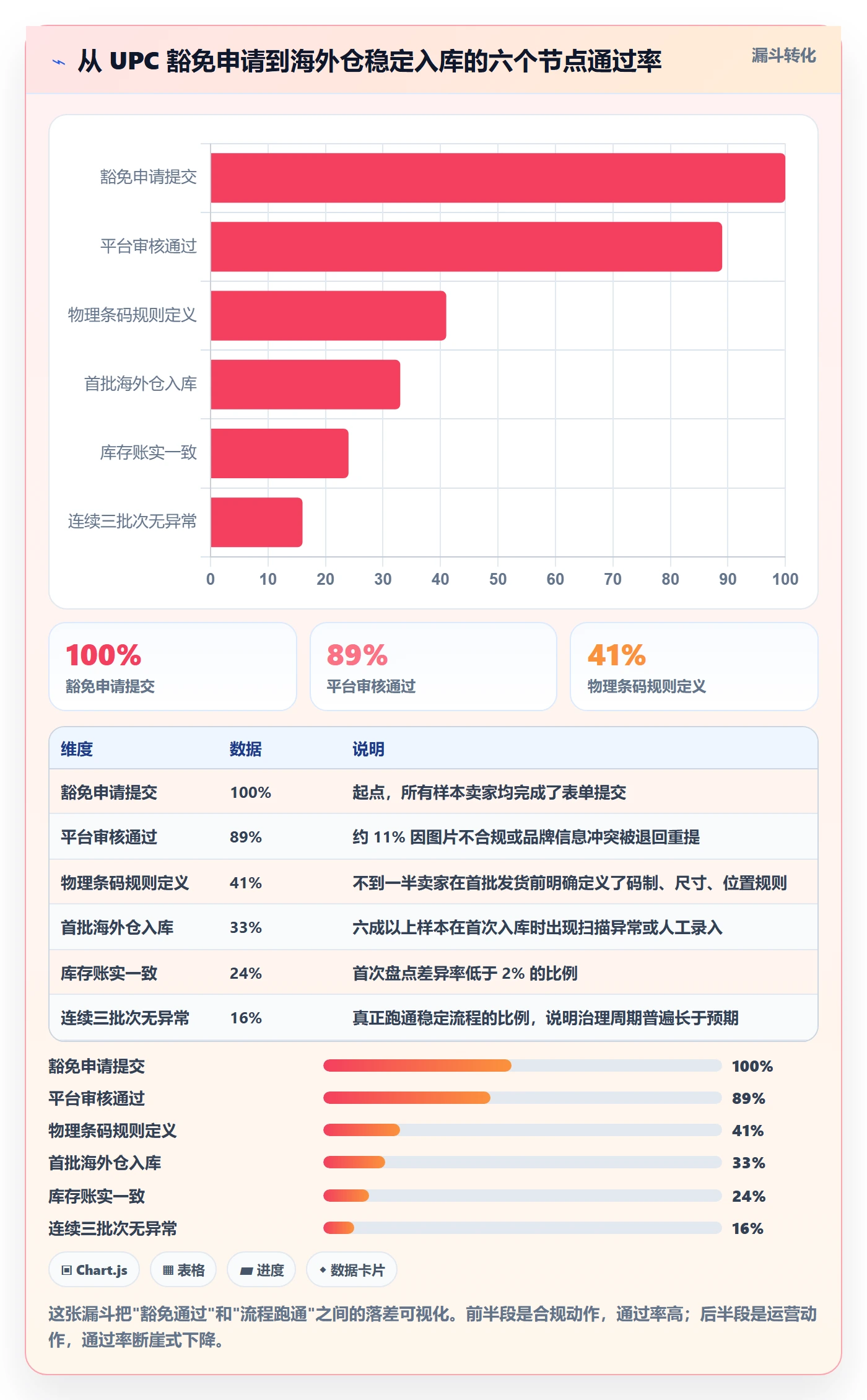UPC码实施路径：豁免申请如何完成海外仓管理