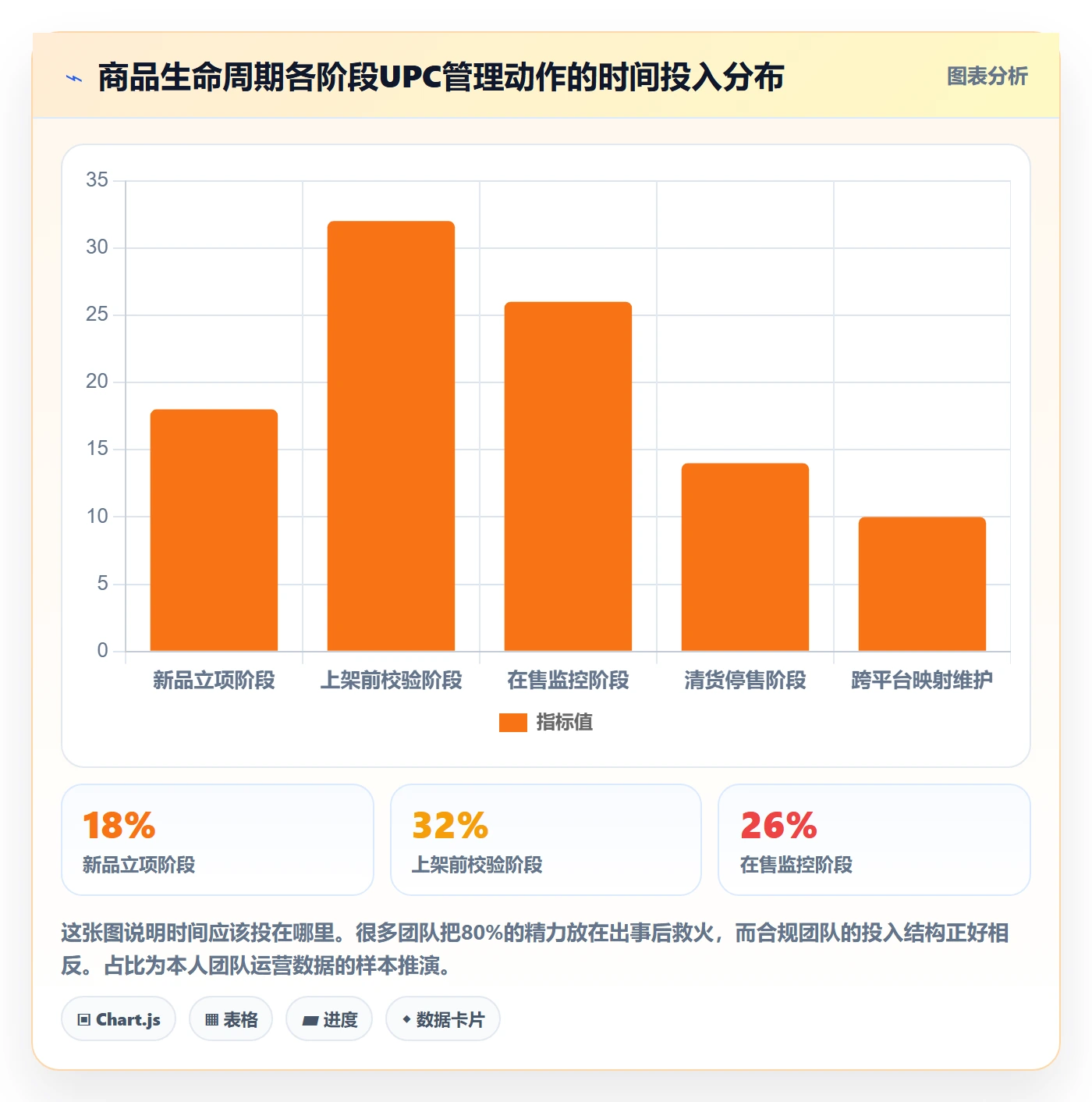 UPC码避坑指南：合规风险环节的日常管理要注意什么