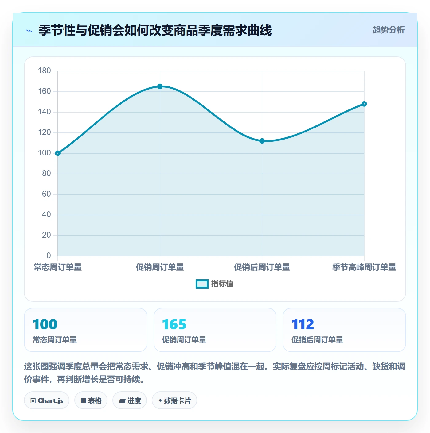 跨境电商场景解析：选品策略中的季度复盘怎么处理