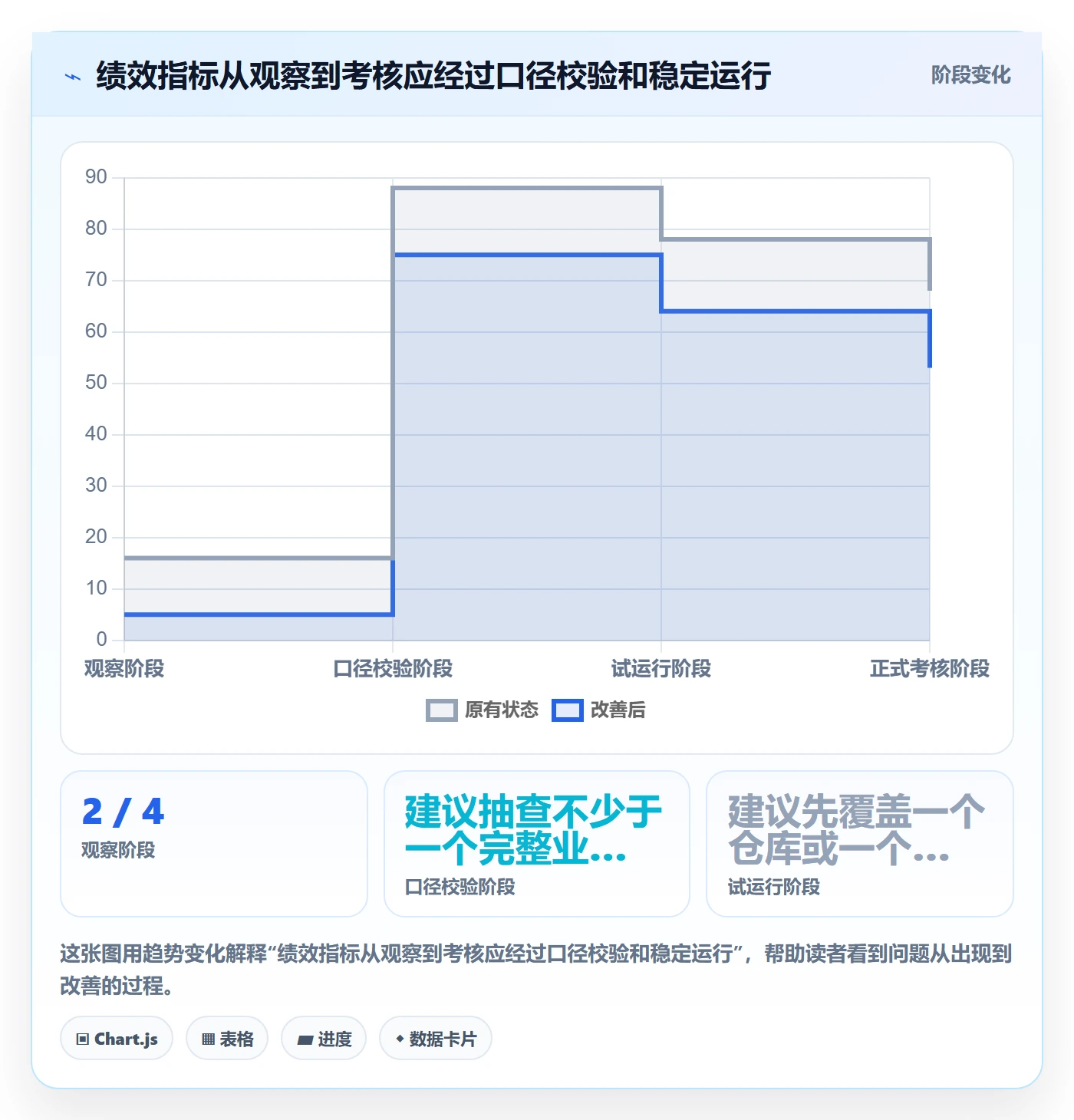 temu决策指南：用海外仓管理判断账号绩效方案