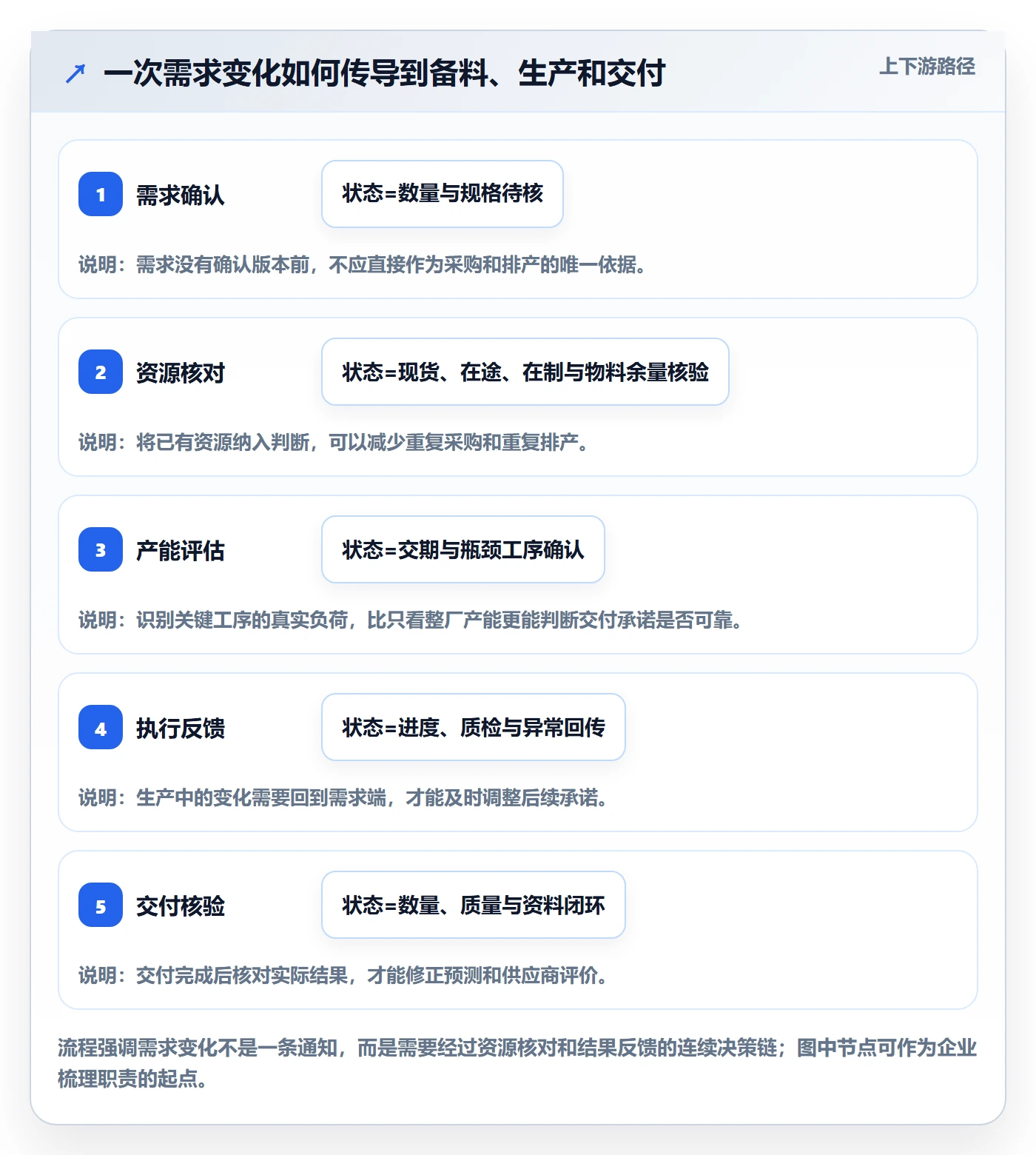temu改造重点：从全托管模式推进供应链协同