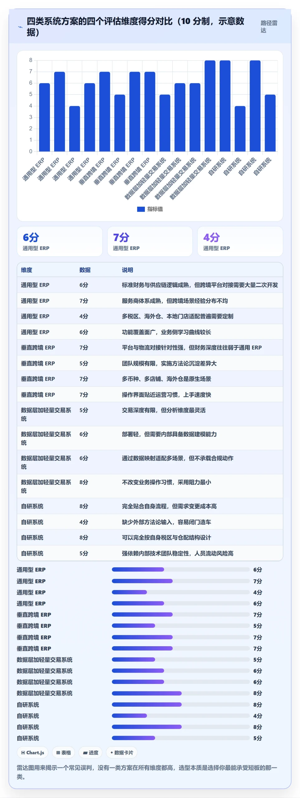 erp跨境电商怎么管？以系统实施为核心的本地化运营方案