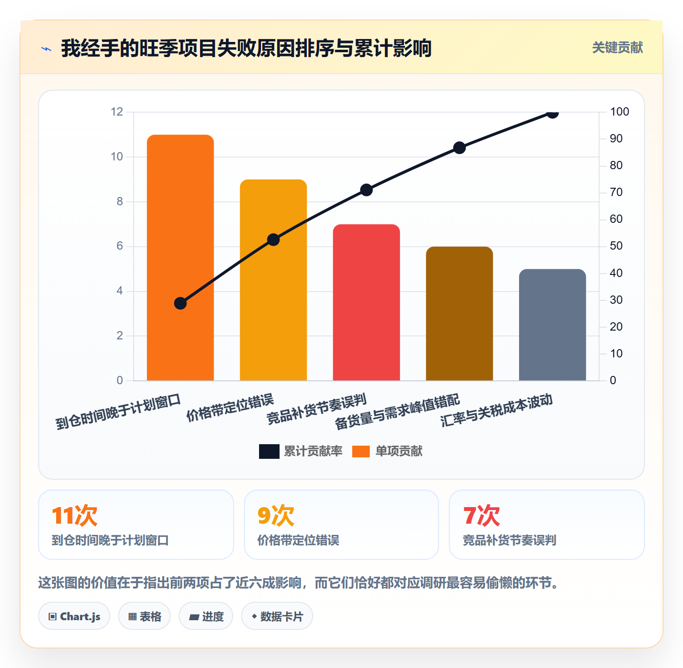 跨境电商运营怎么落地?从市场调研讲清旺季准备