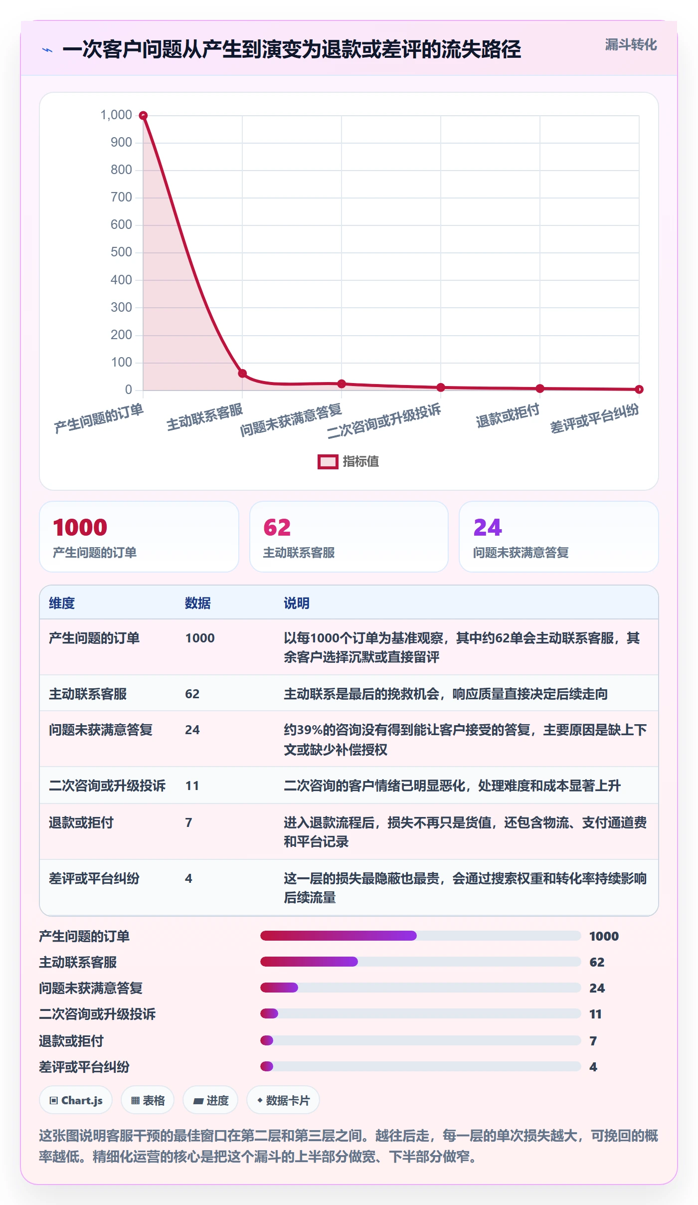 跨境电商运营升级方案：用精细化运营改善客户服务