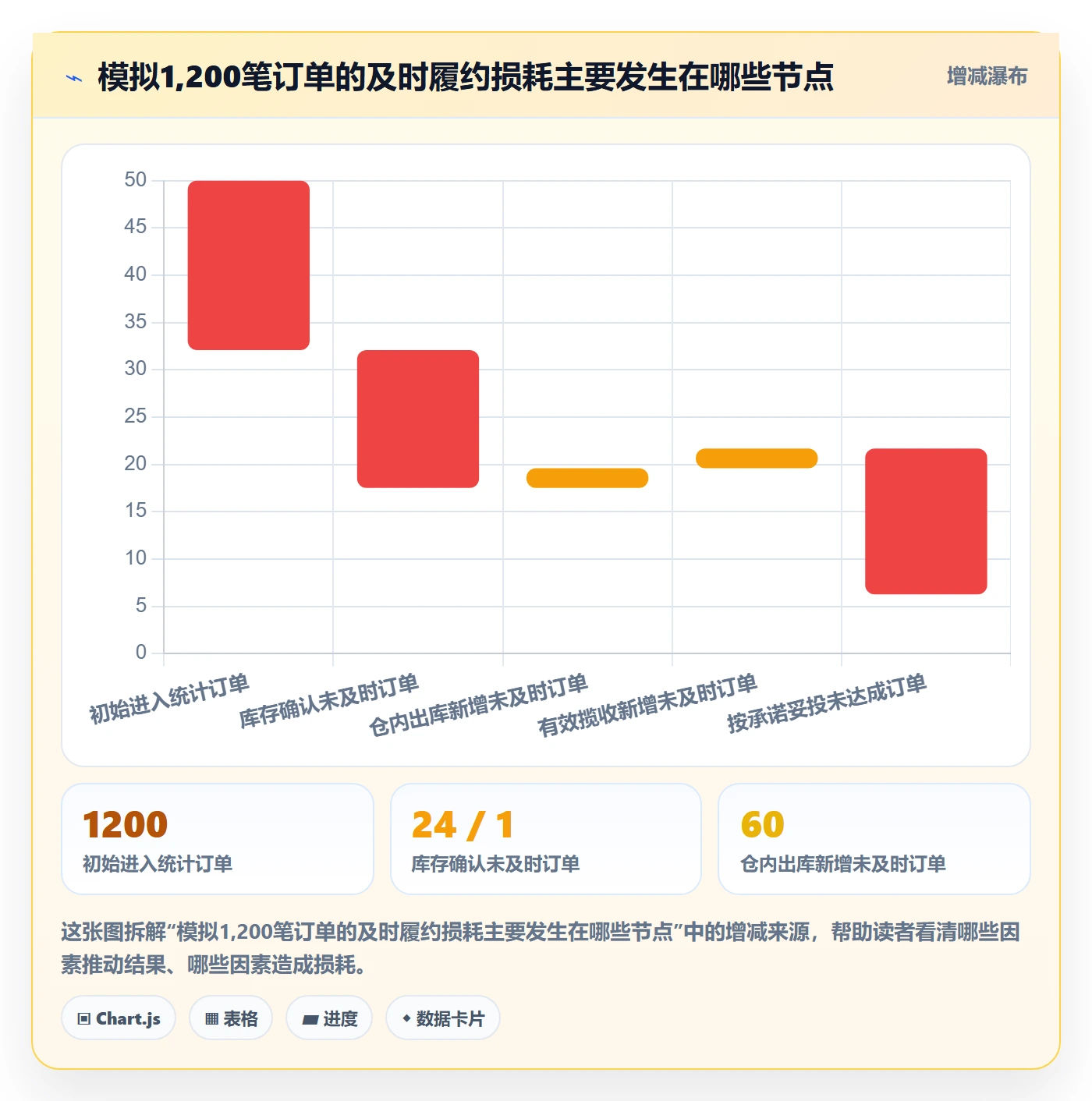 temu从0到1：履约物流的指标体系与操作要点