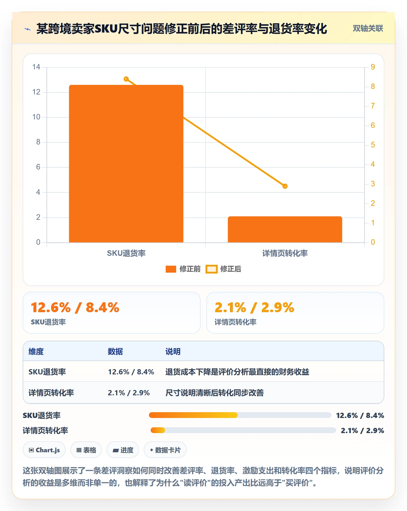 商品分析管理要点：用户评价的成本控制如何设计