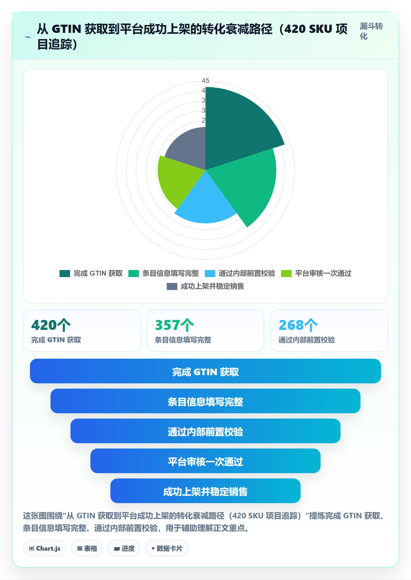 UPC码进阶课：围绕平台审核完善团队协同
