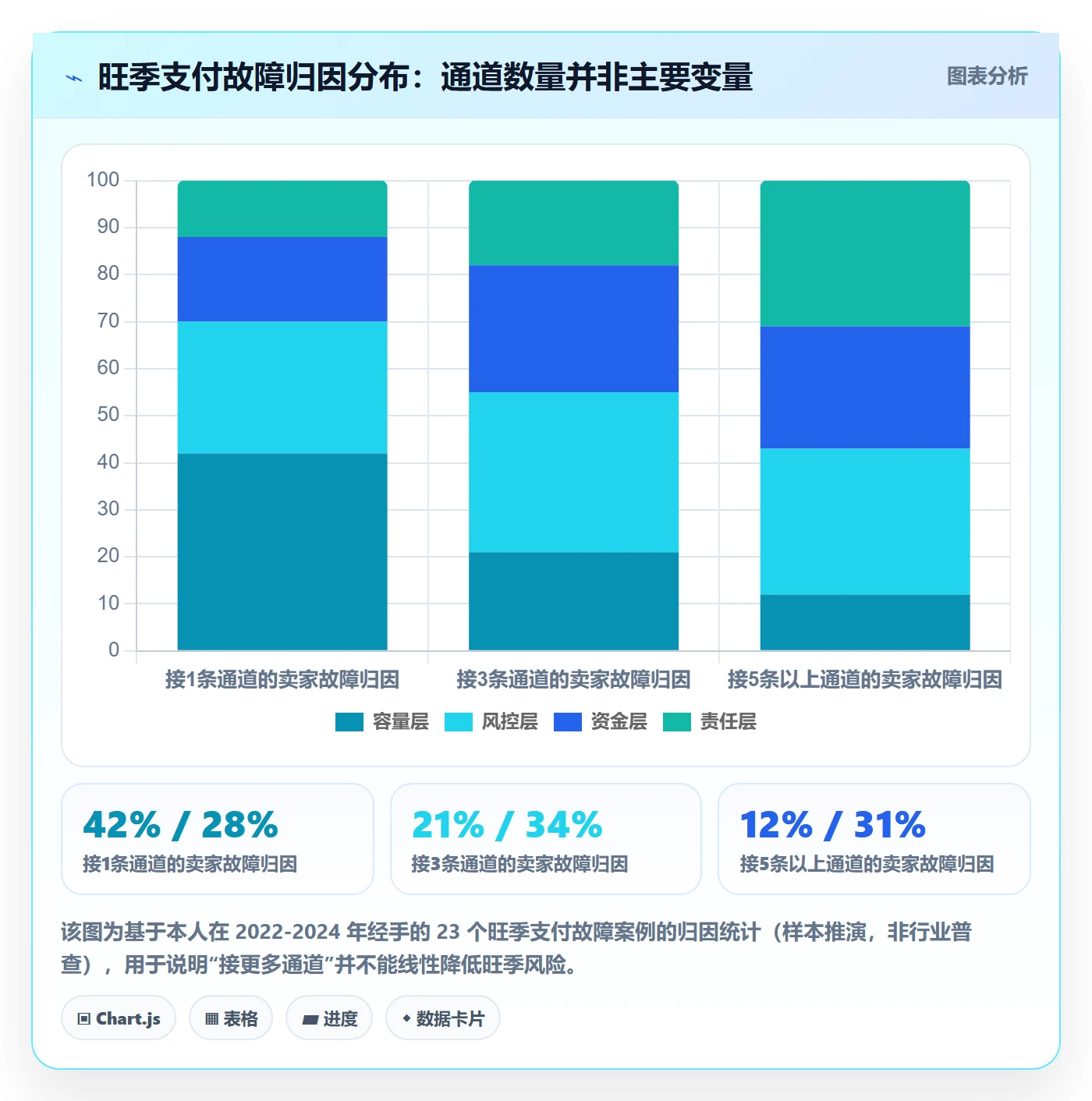 跨境电商一站式服务问题诊断：支付收款如何用旺季准备改进