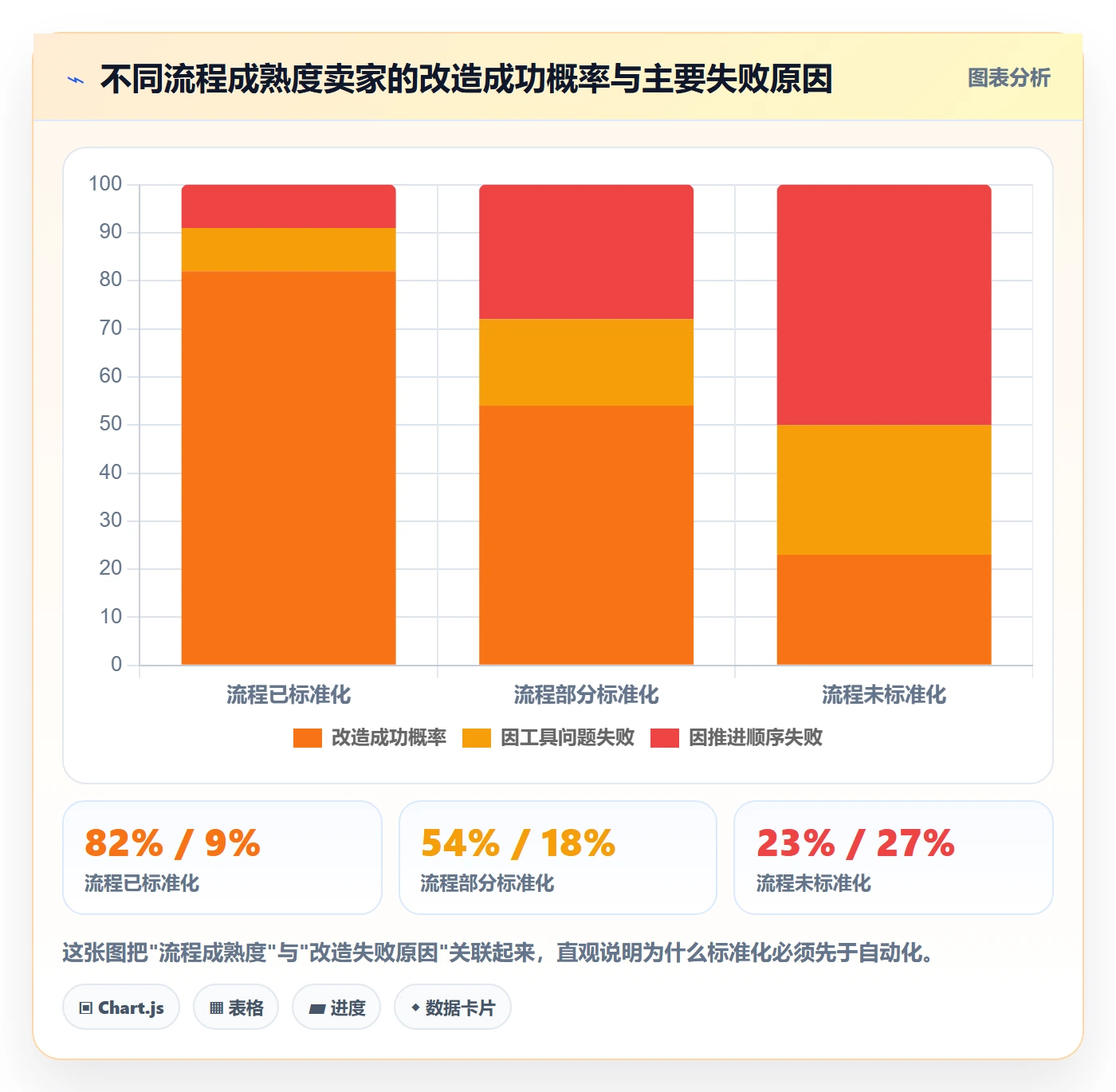 跨境电商一站式服务改造重点：从平台入驻推进自动化方案