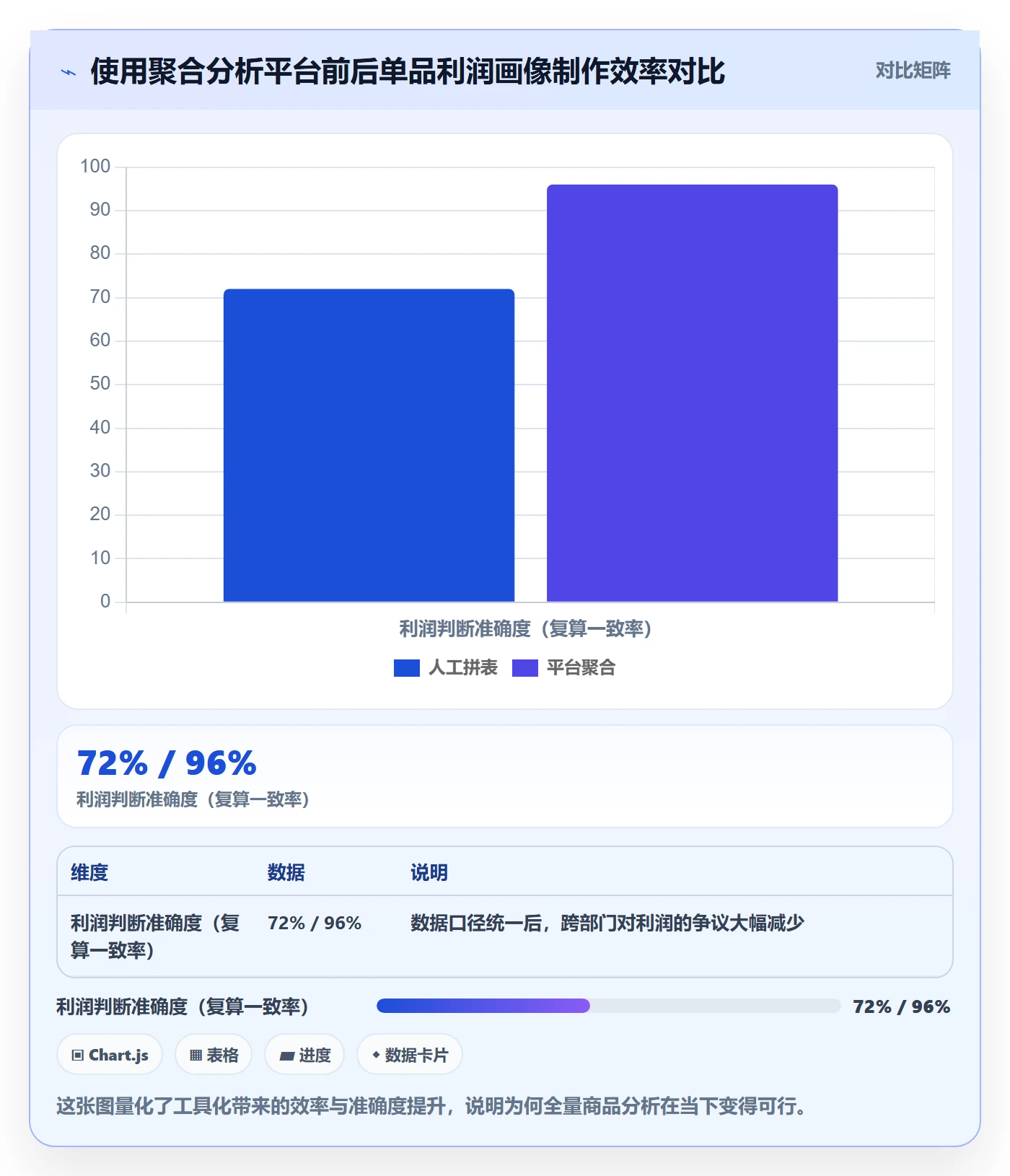 商品分析运营框架：把利润空间纳入品牌建设