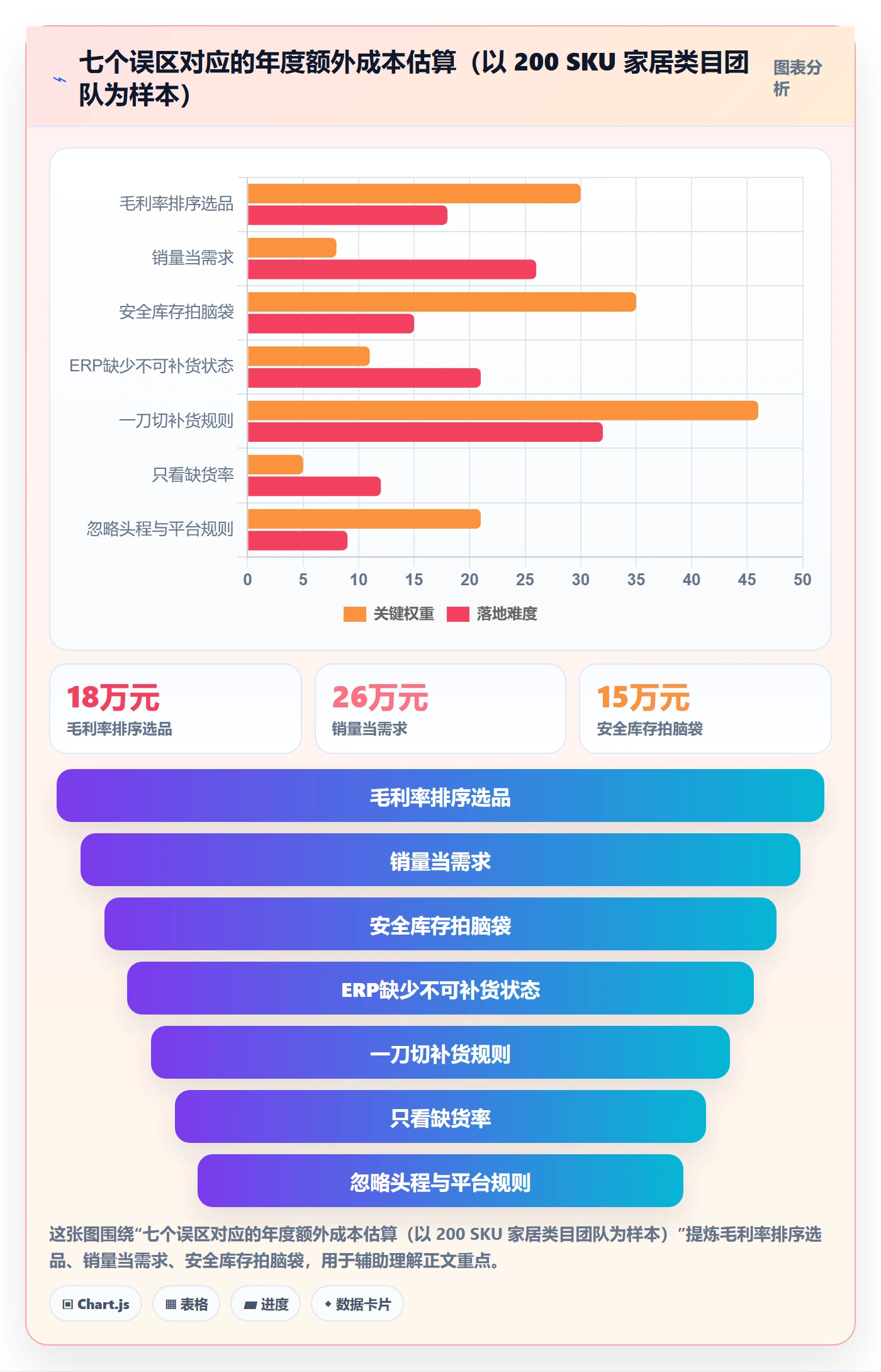 erp跨境电商实践指南：采购补货的选品策略怎样更有效
