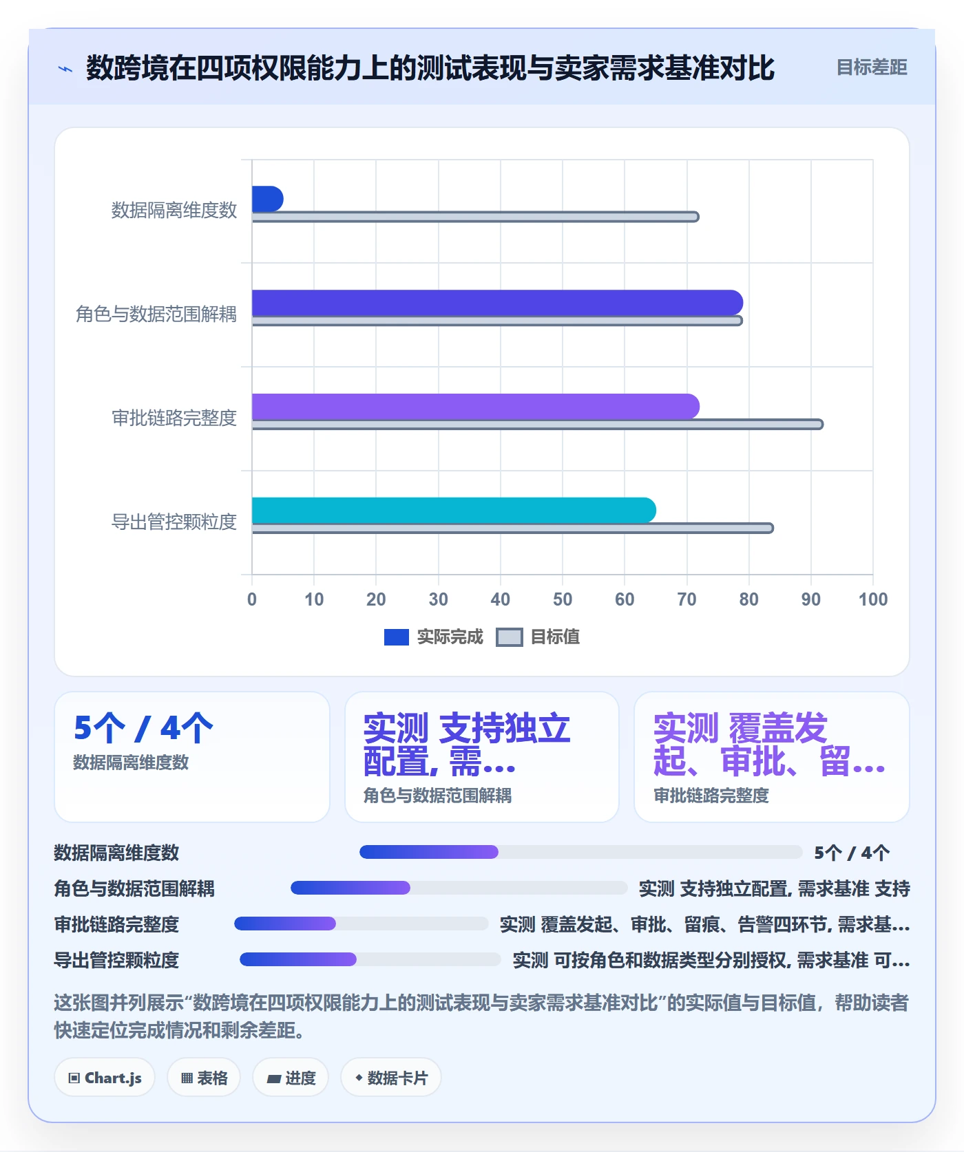 erp跨境电商基础课:权限管理相关的供应链协同一次讲透