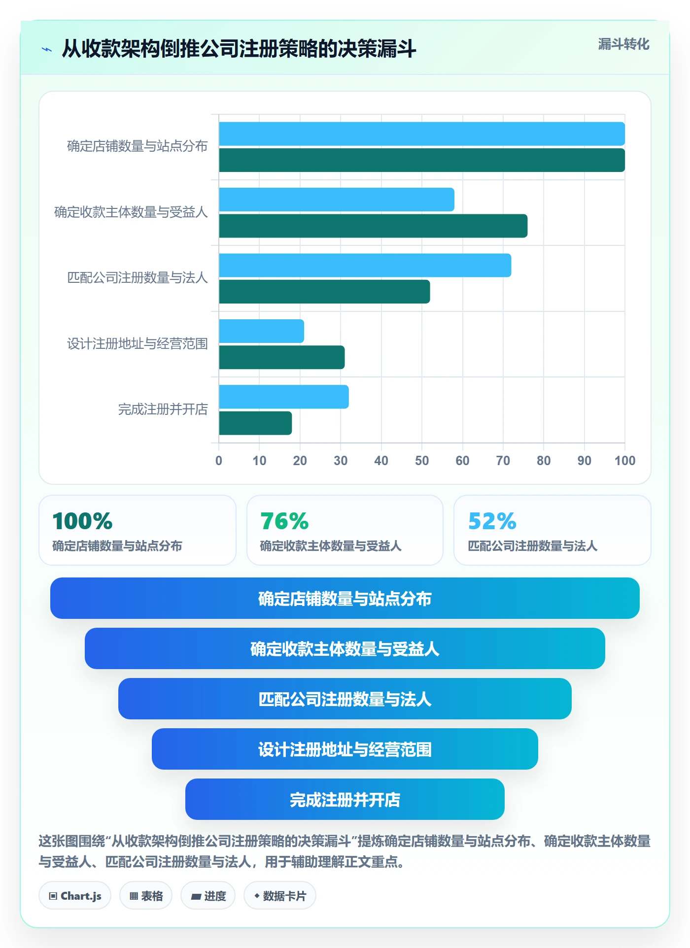 跨境电商一站式服务避坑指南：公司注册环节的多店经营要注意什么