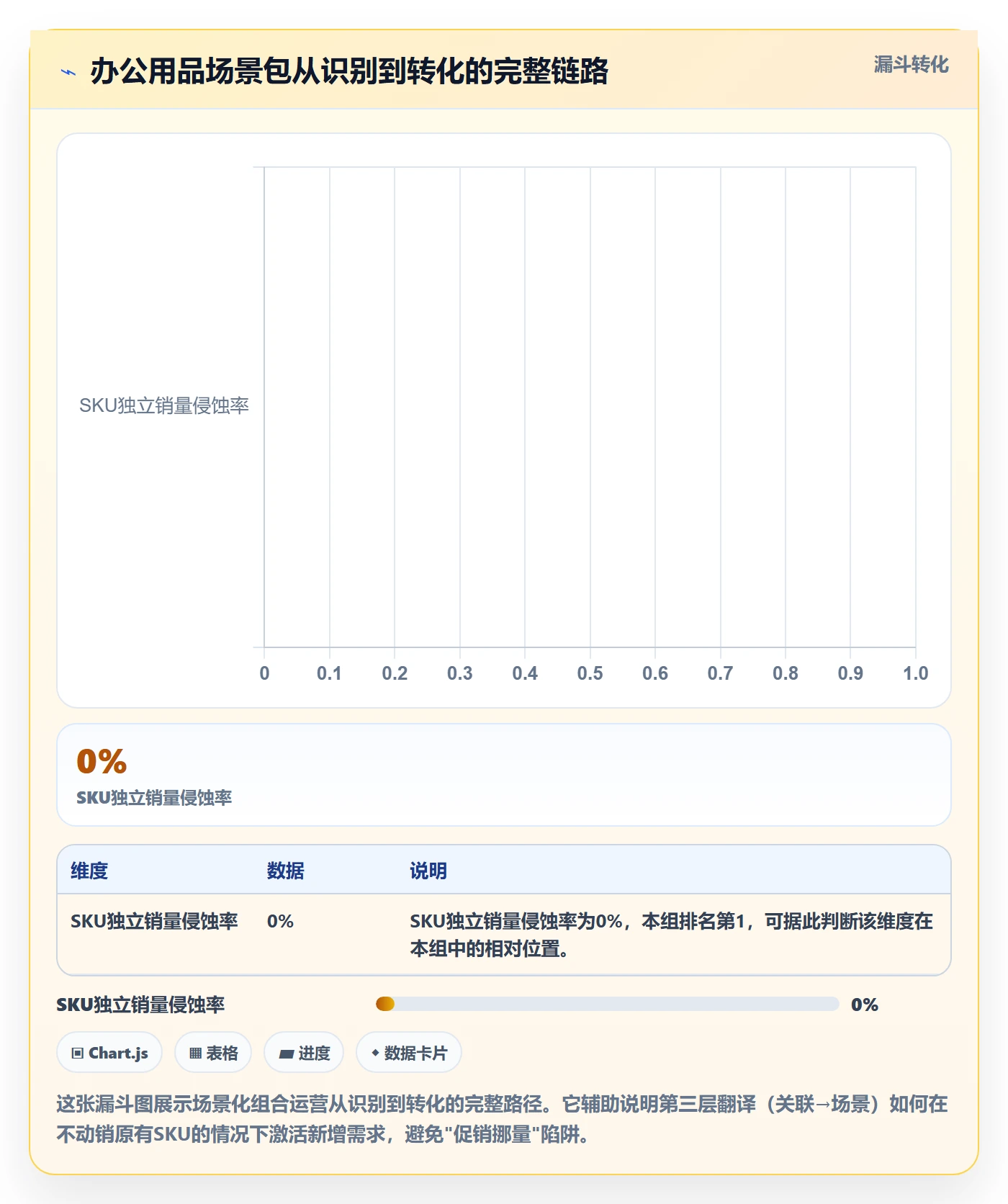 商品分析管理要点：市场需求的精细化运营如何设计