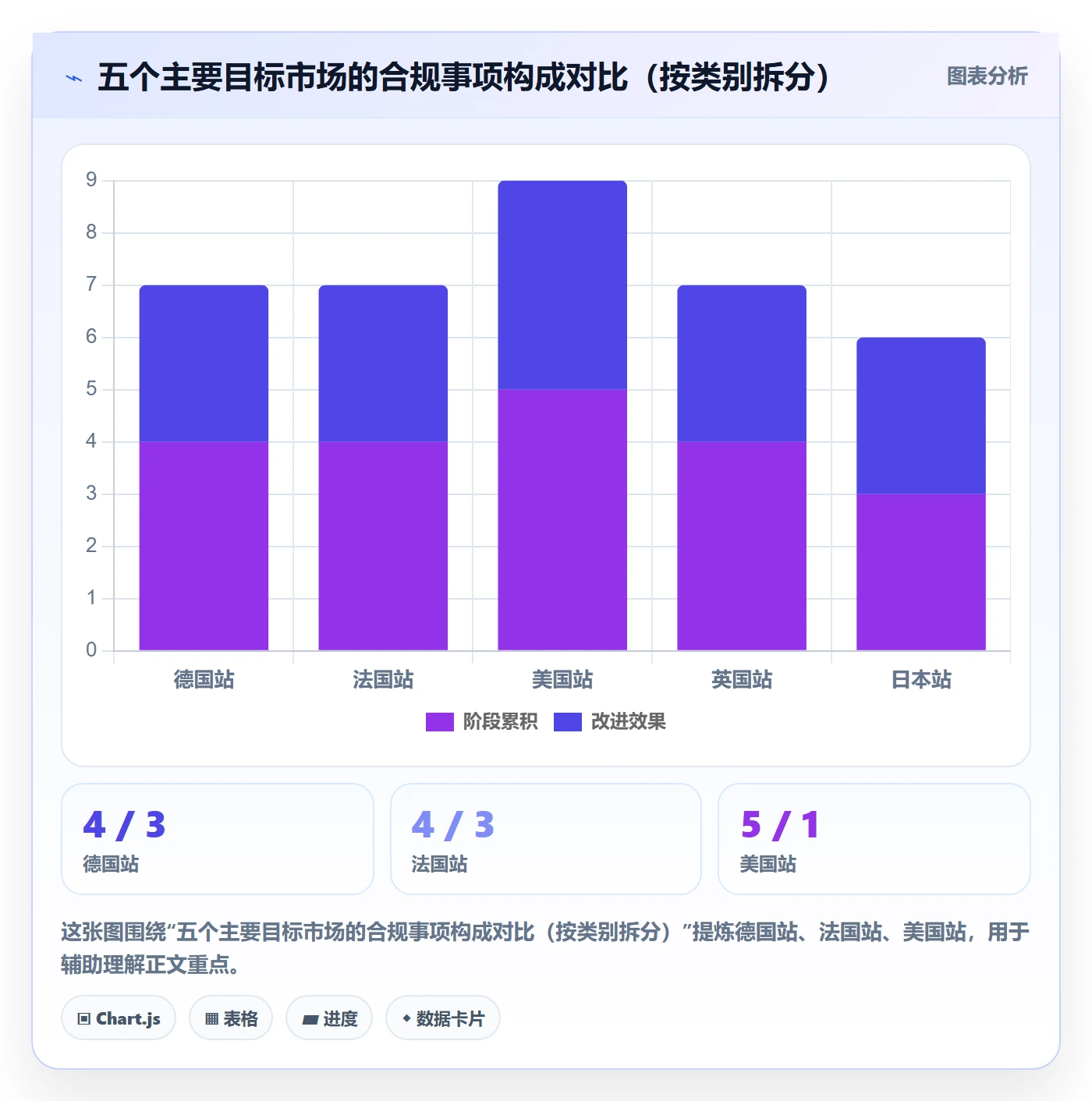 跨境电商运营管理要点：选品上新的合规管理如何设计