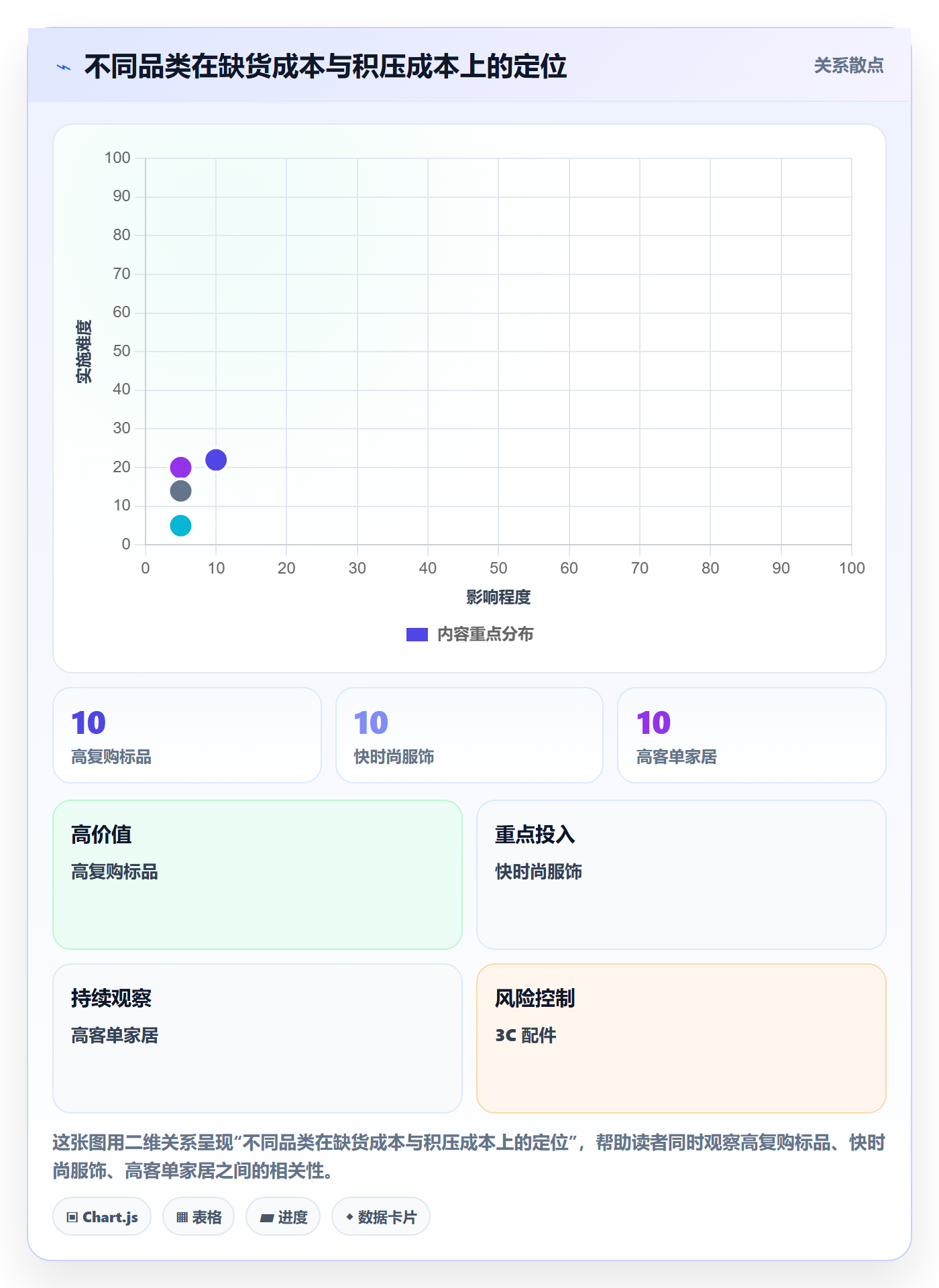 erp跨境电商进阶课:围绕采购补货完善落地案例
