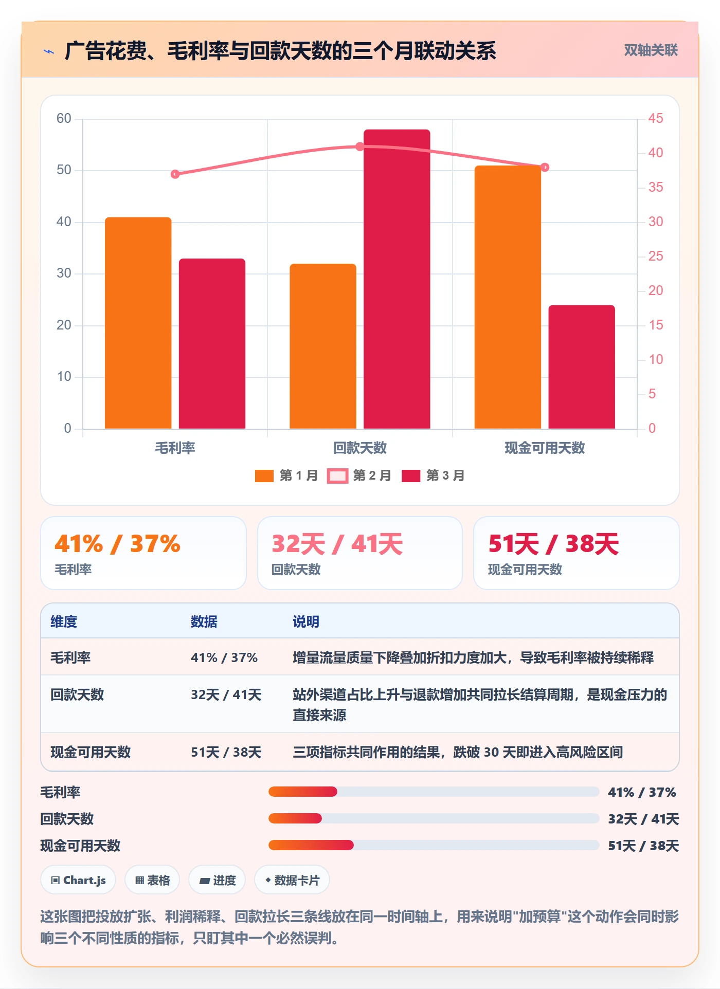 跨境电商运营规划方法：流量获取与指标体系如何衔接