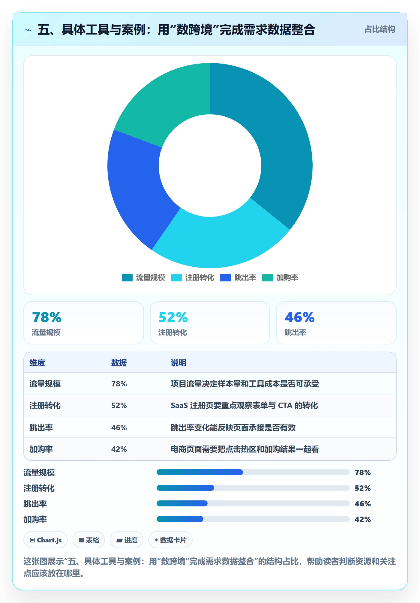 五、具体工具与案例：用“数跨境”完成需求数据整合