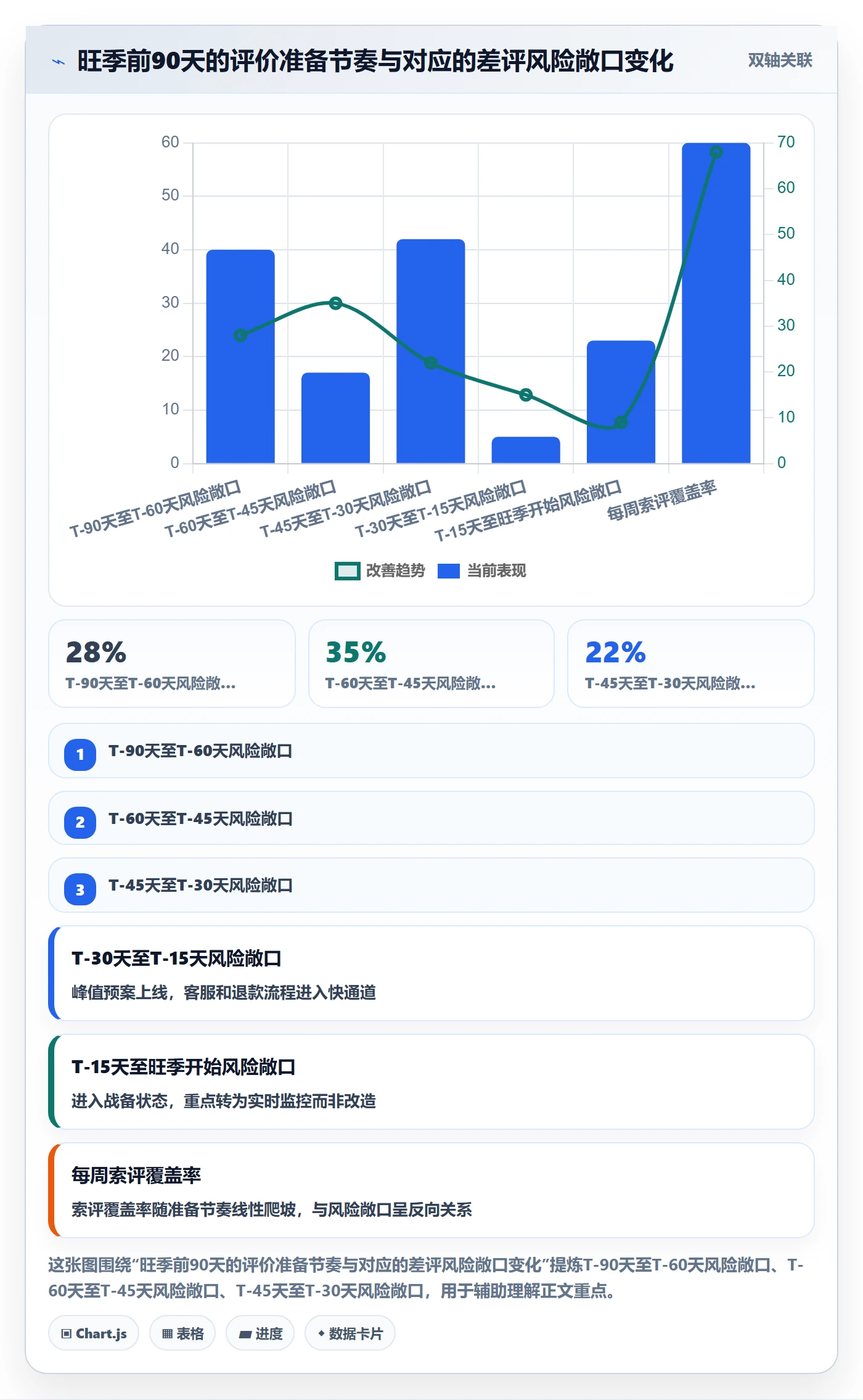 亚马逊软件实施路径：评价管理如何完成旺季准备