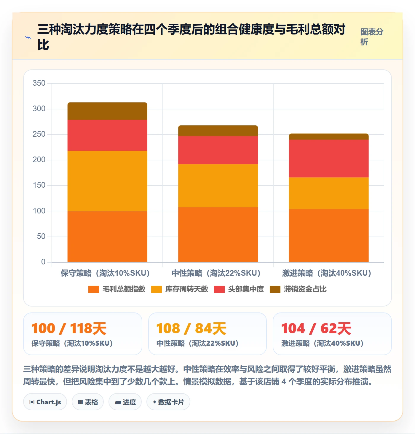 商品分析工作指南：用数据复盘解决组合优化问题