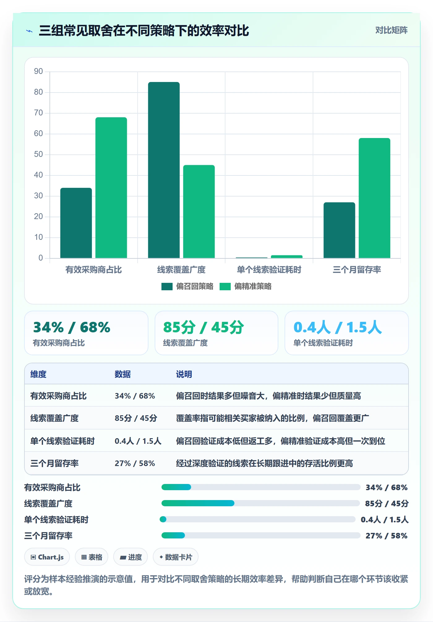 外贸数据分析平台怎么用？买家查询场景下的核心功能拆解